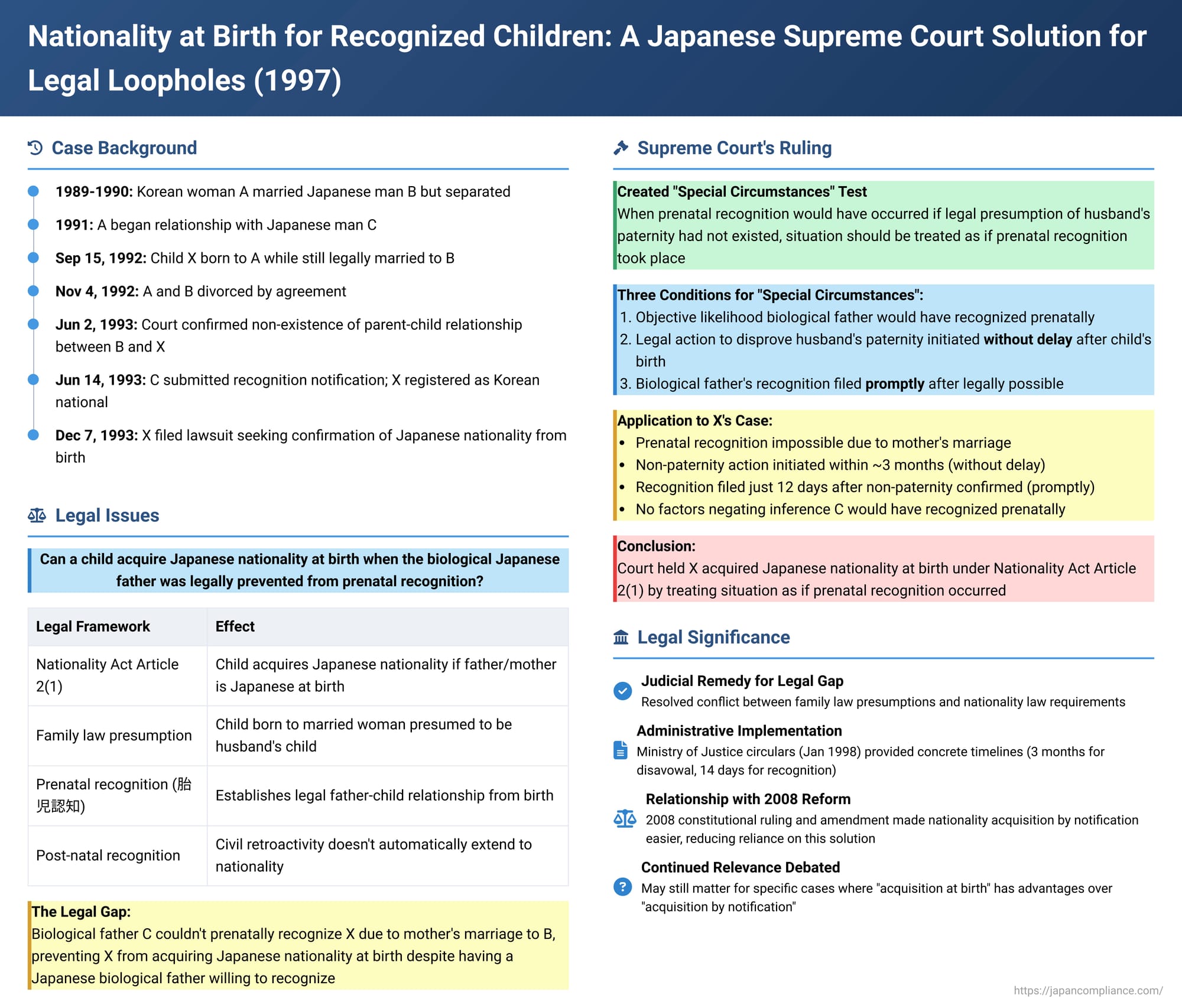 Nationality at Birth for Recognized Children: A Japanese Supreme Court Solution for Legal Loopholes