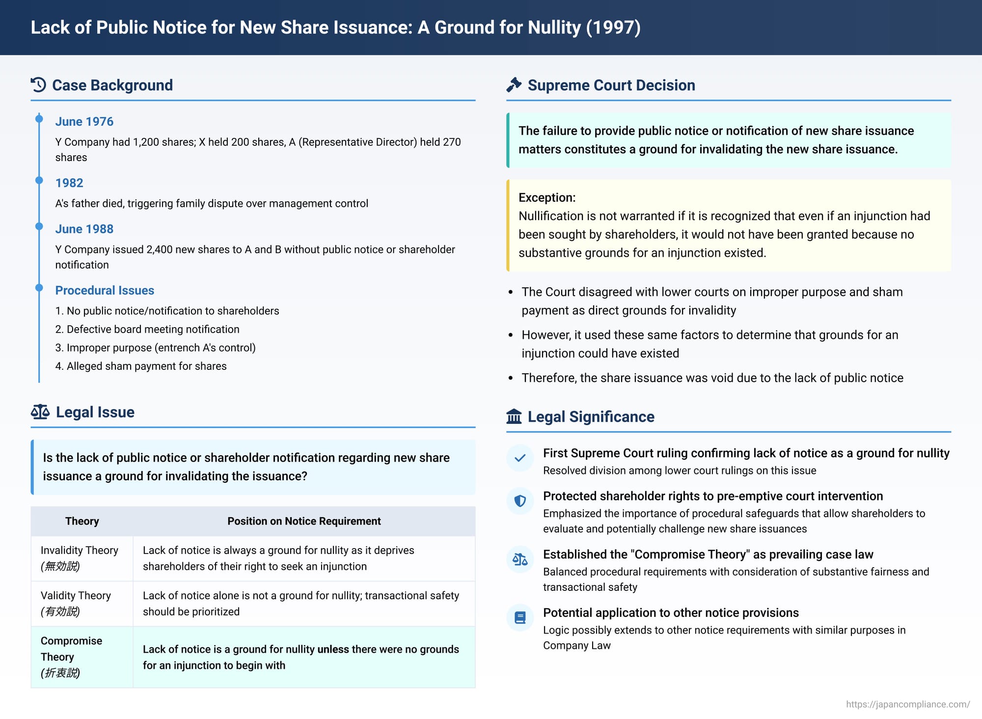 Lack of Public Notice for New Share Issuance: A Ground for Nullity, Japanese Supreme Court Rules