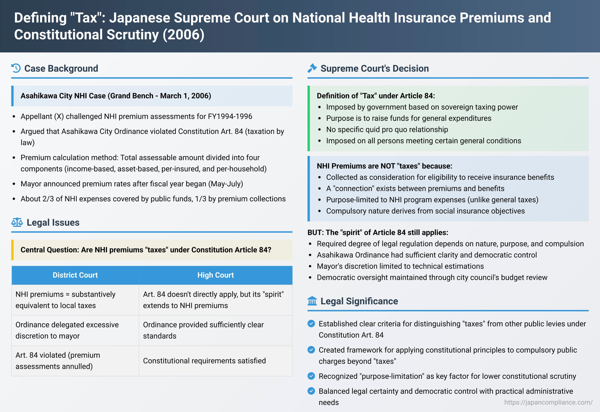 Defining "Tax": Japanese Supreme Court on National Health Insurance Premiums and Constitutional Scrutiny