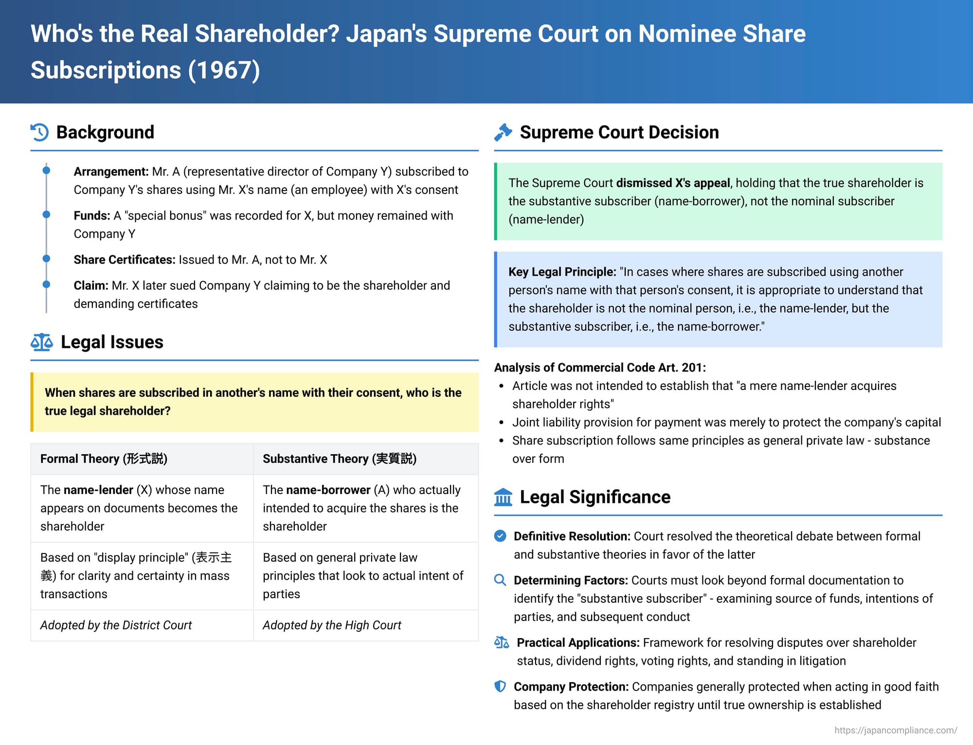 Who's the Real Shareholder? Japan's Supreme Court on Nominee Share Subscriptions