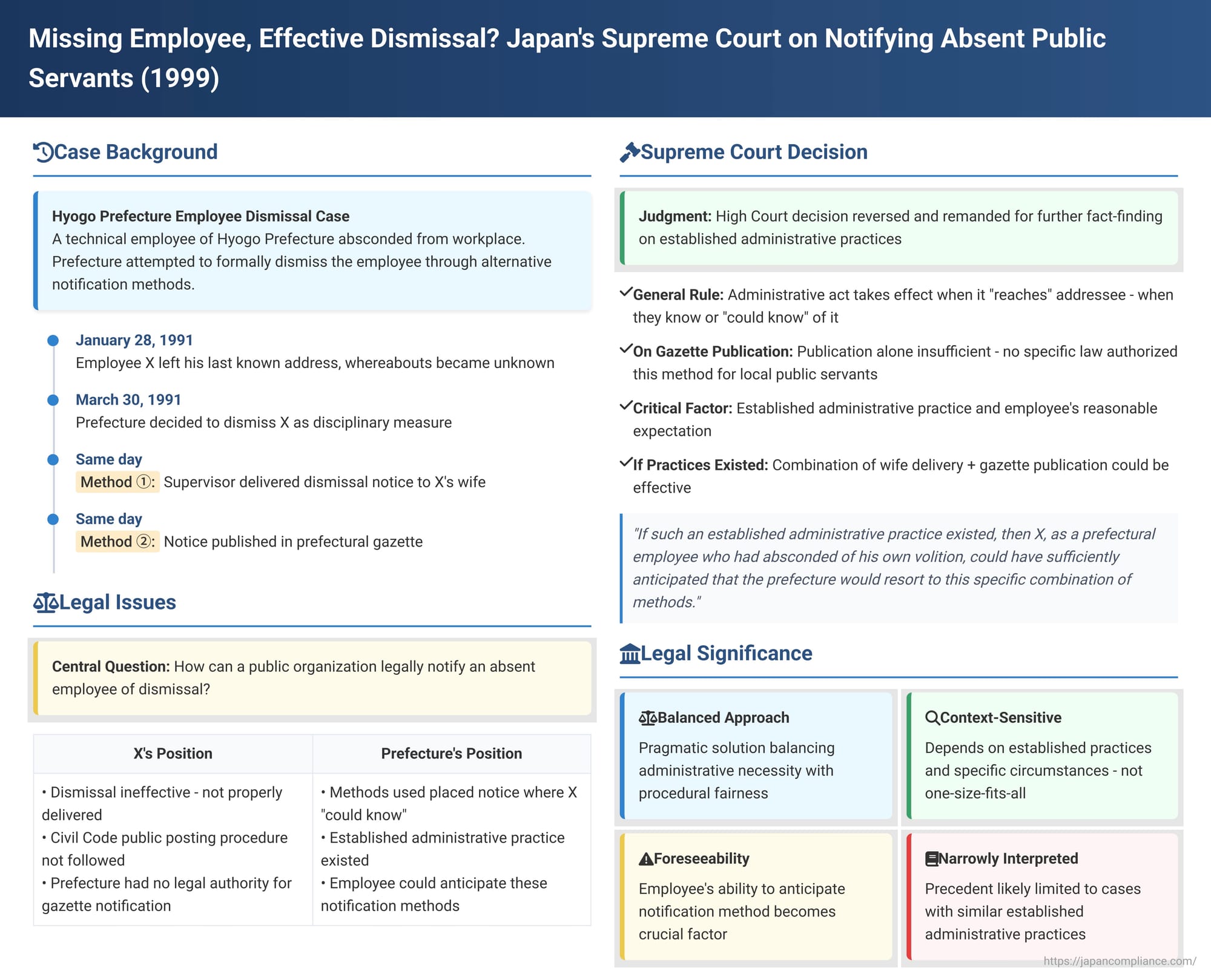 Missing Employee, Effective Dismissal? Japan's Supreme Court on Notifying Absent Public Servants