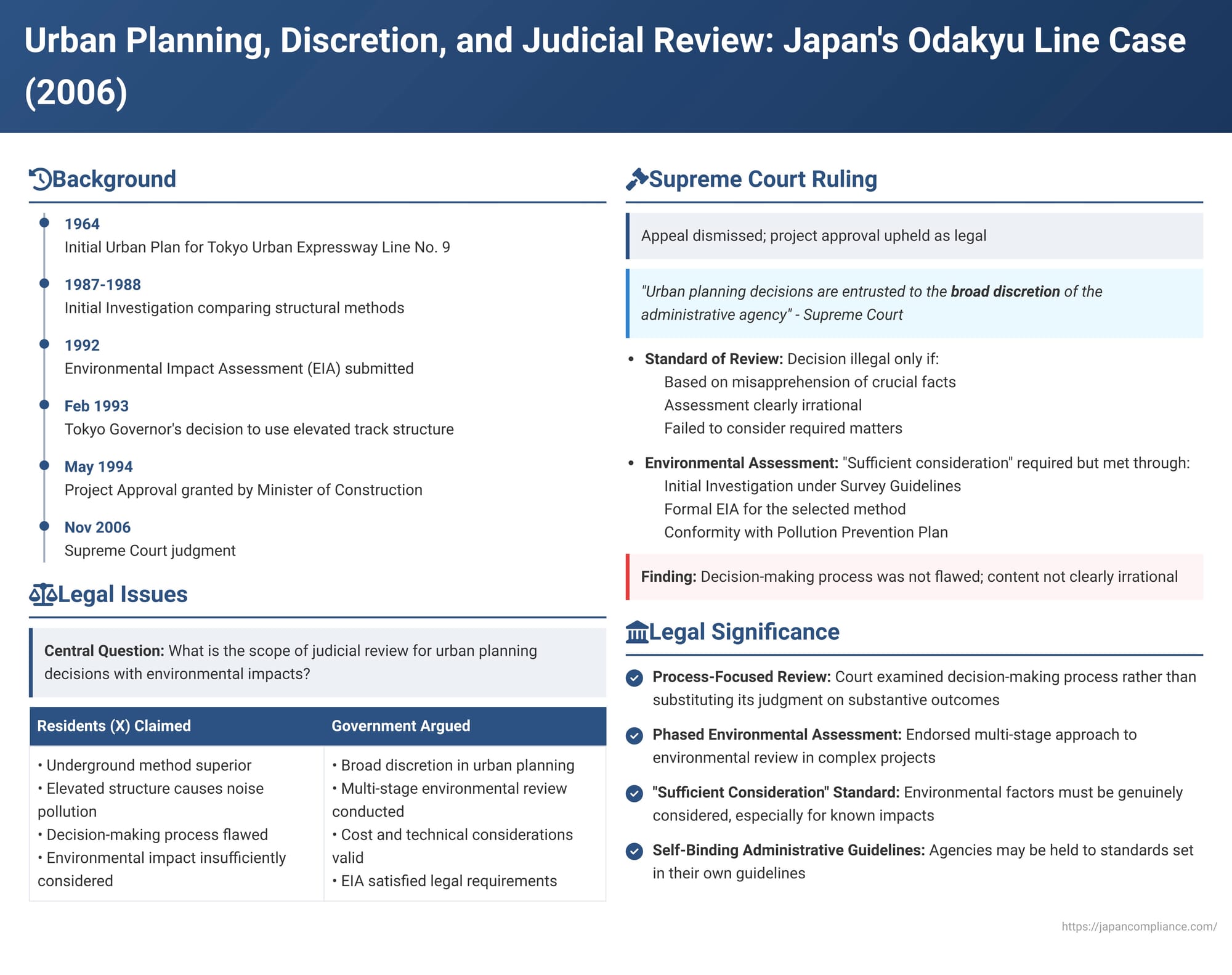 Urban Planning, Discretion, and Judicial Review: Lessons from Japan's Odakyu Line Case