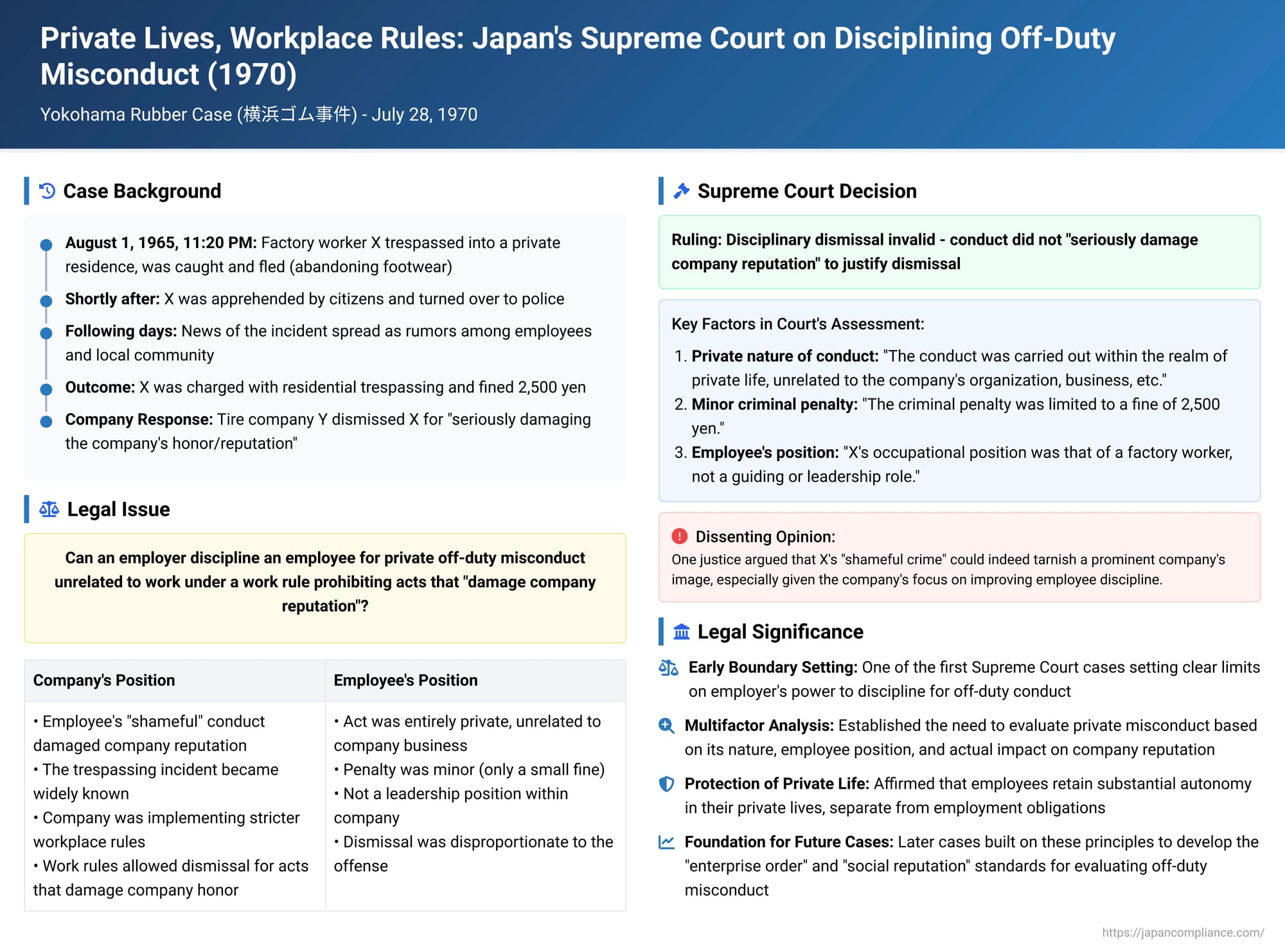 Private Lives, Workplace Rules: Japan's Supreme Court on Disciplining Off-Duty Misconduct (July 28, 1970)