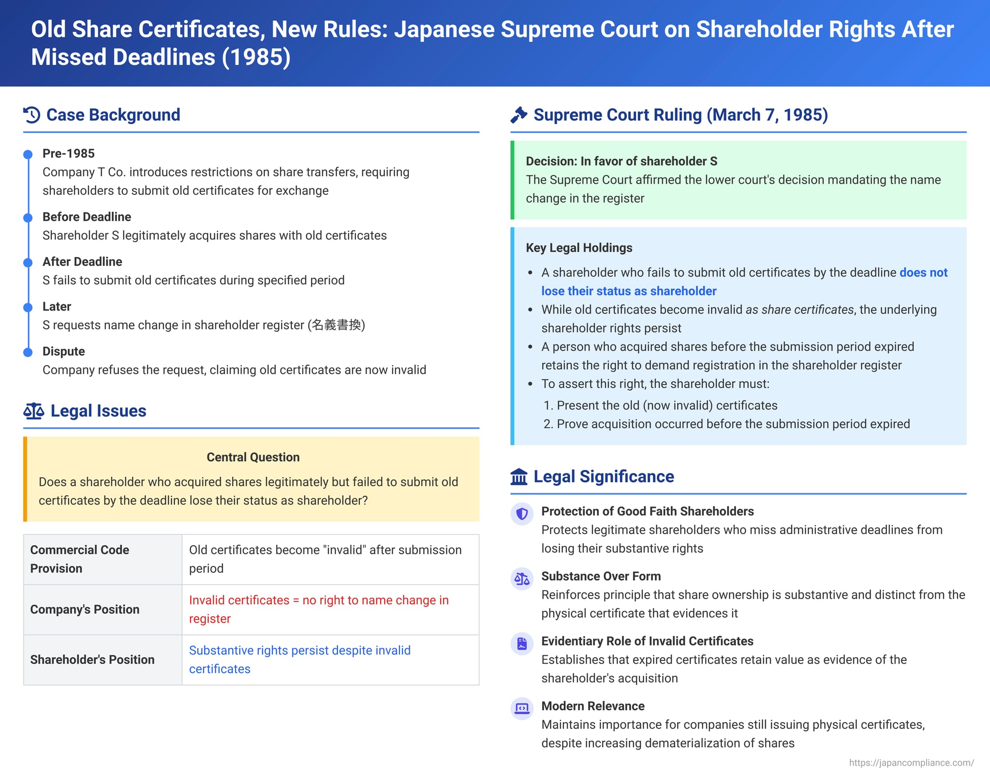 Old Share Certificates, New Rules: Japanese Supreme Court on Shareholder Rights After Missed Deadlines