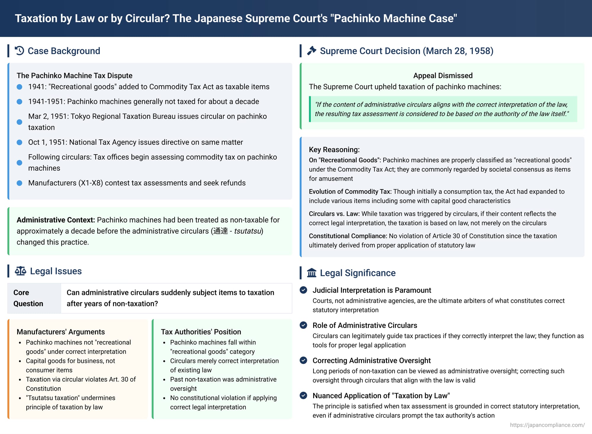 Taxation by Law or by Circular? The Japanese Supreme Court's "Pachinko Machine Case"