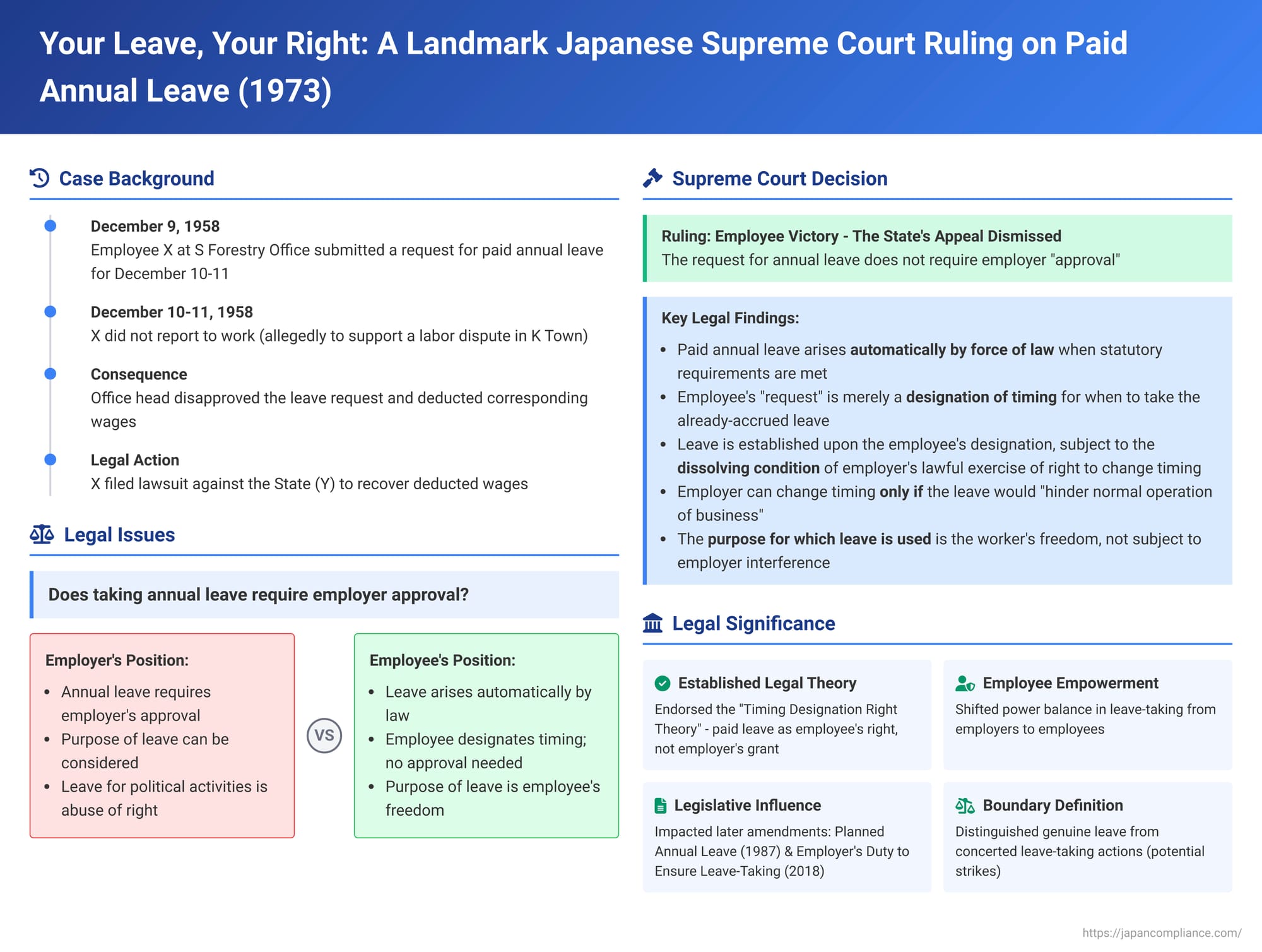 Your Leave, Your Right: A Landmark Japanese Supreme Court Ruling on Paid Annual Leave (March 2, 1973)