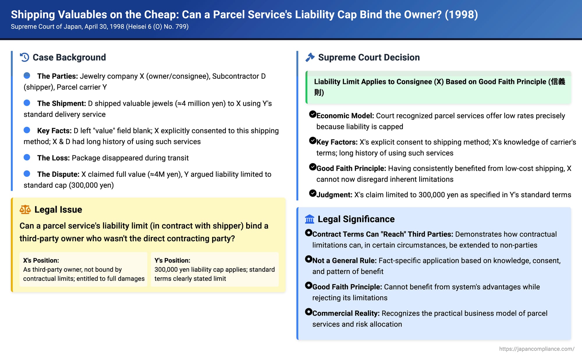 Shipping Valuables on the Cheap: Can a Parcel Service's Liability Cap Bind the Owner if They Weren't the Shipper?
