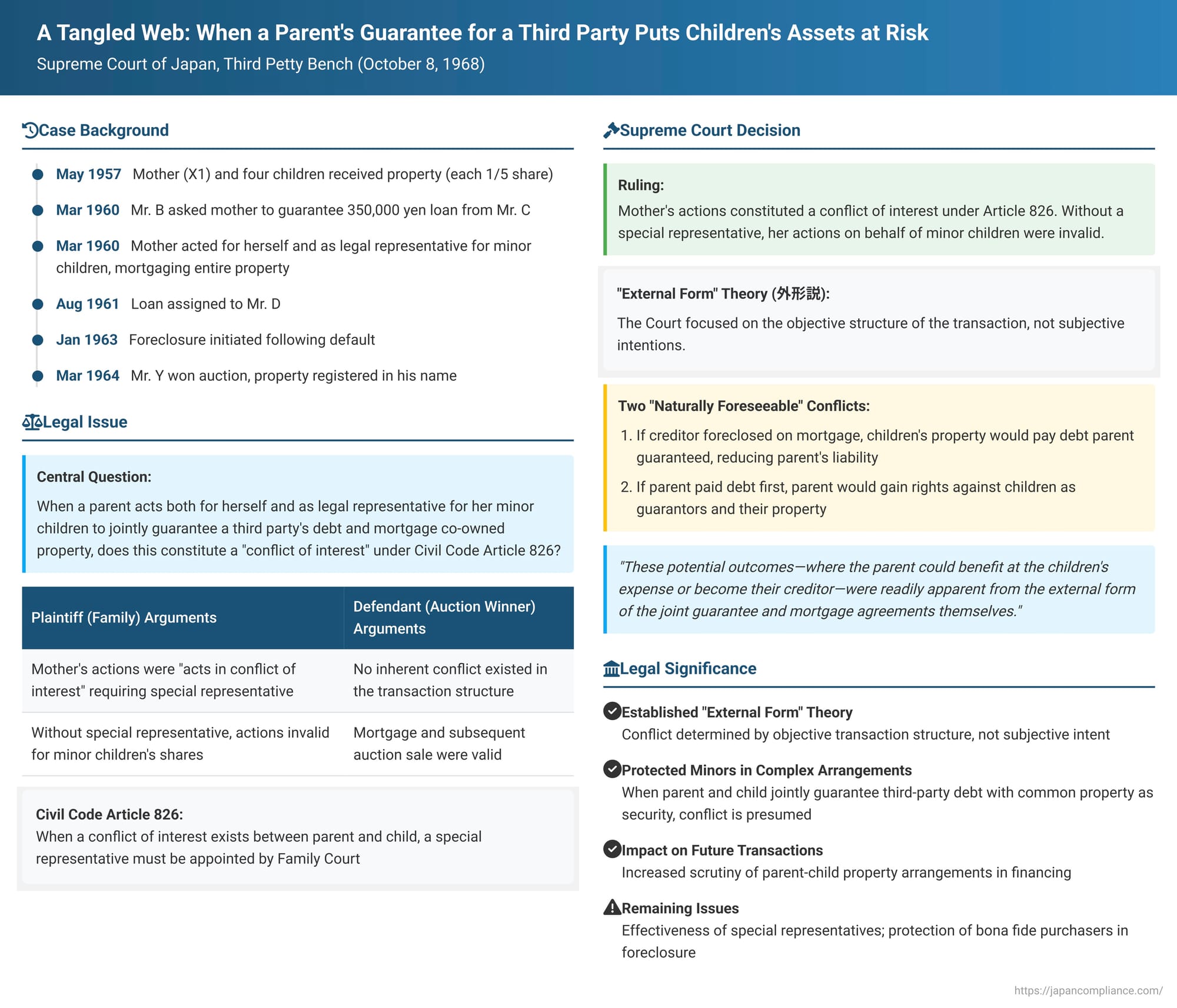 A Tangled Web: When a Parent's Guarantee for a Third Party Puts Children's Assets at Risk