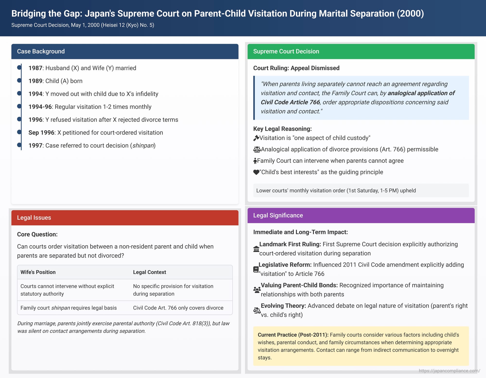 Bridging the Gap: Japan's Supreme Court on Parent-Child Visitation During Marital Separation