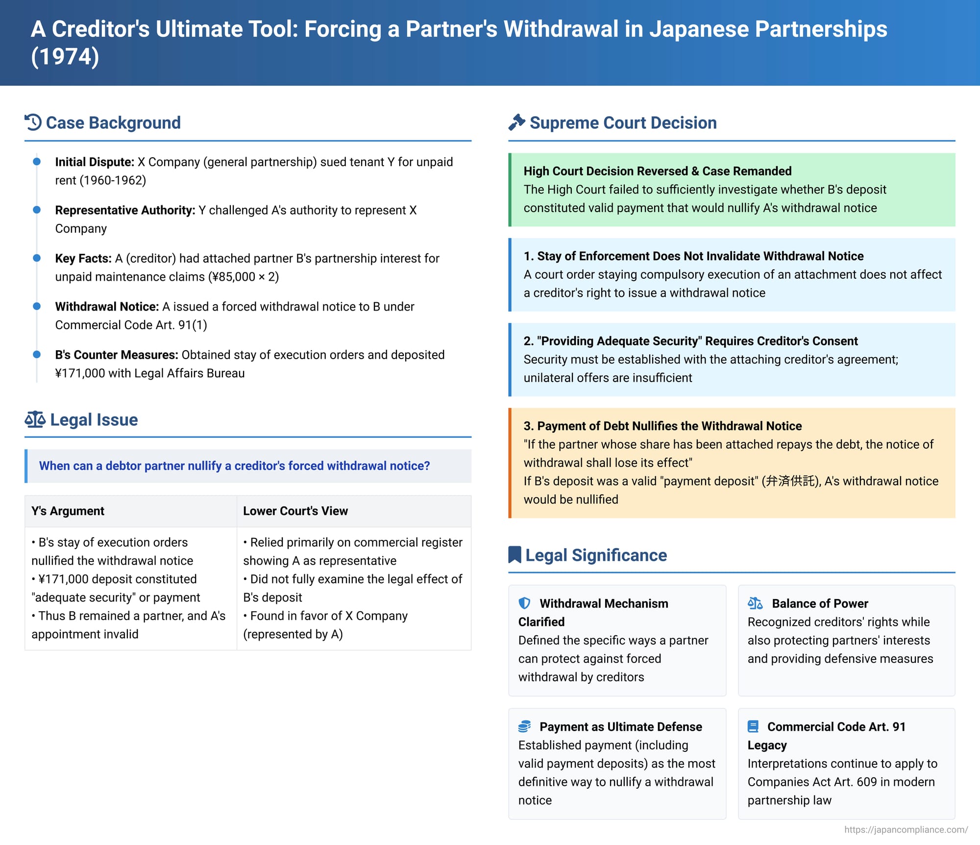 A Creditor's Ultimate Tool? Forcing a Partner's Withdrawal in Japanese Partnerships – A Supreme Court Deep Dive