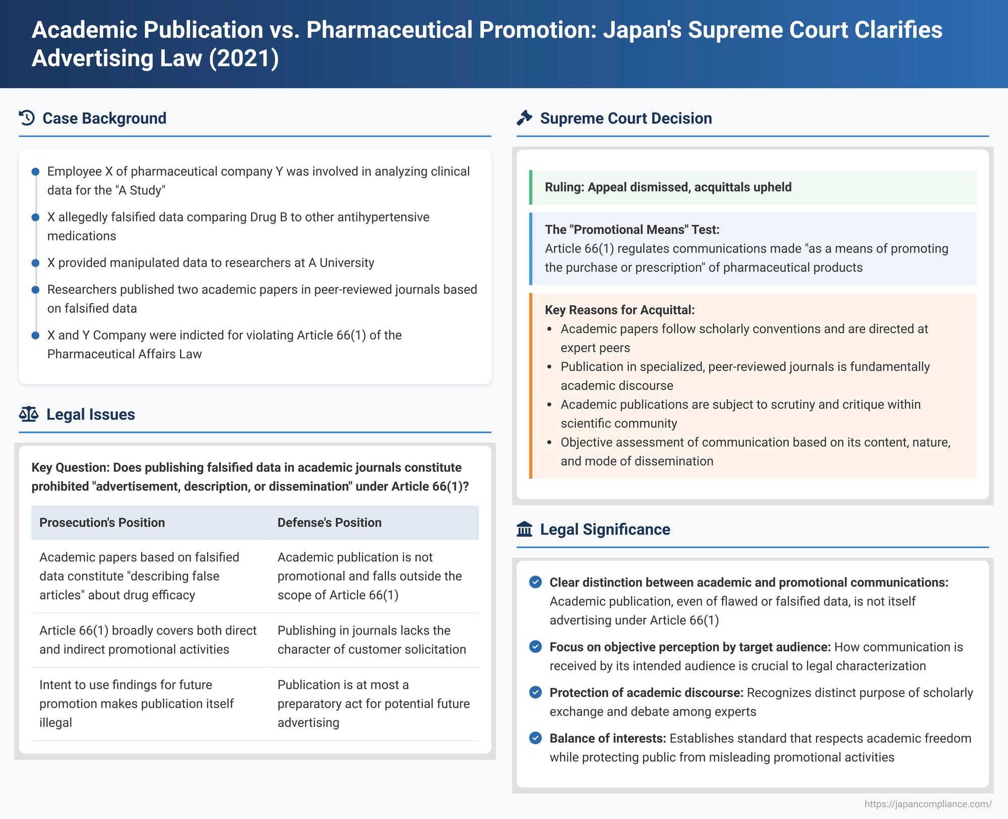 Academic Publication vs. Pharmaceutical Promotion: Japan's Supreme Court Clarifies Advertising Law