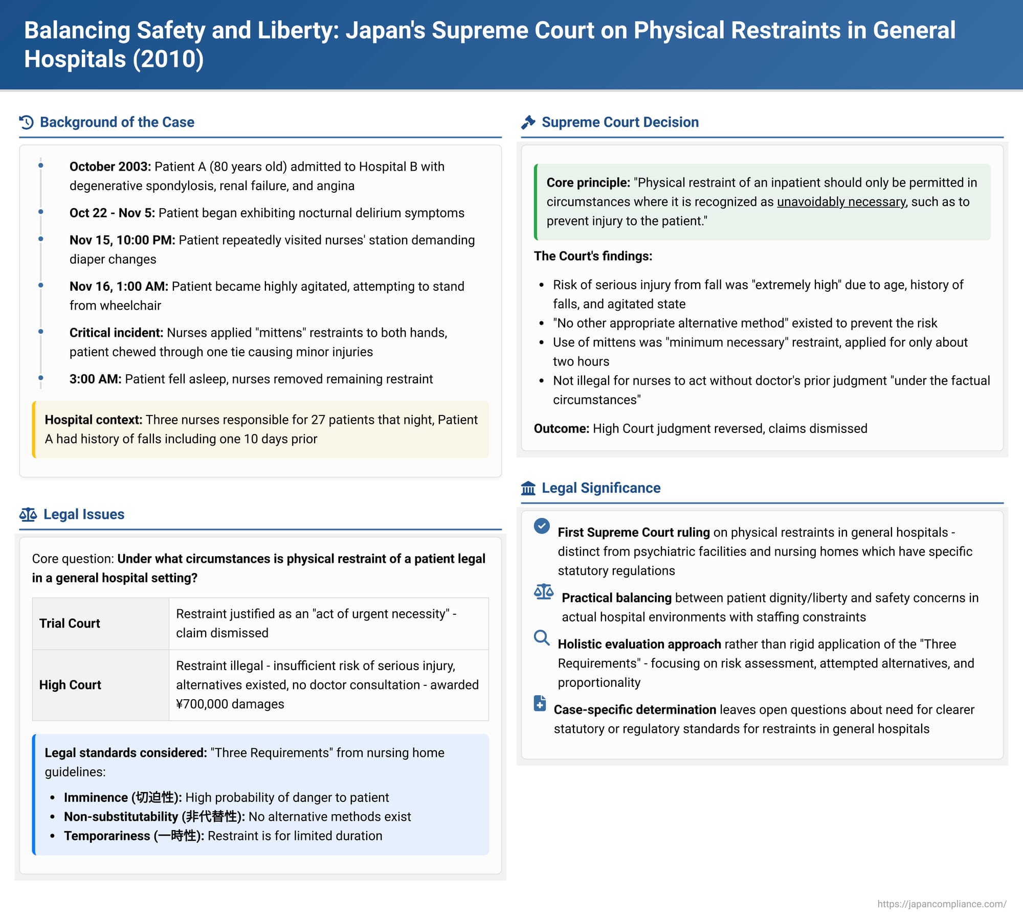 Balancing Safety and Liberty: Japan's Supreme Court on Physical Restraints in General Hospitals