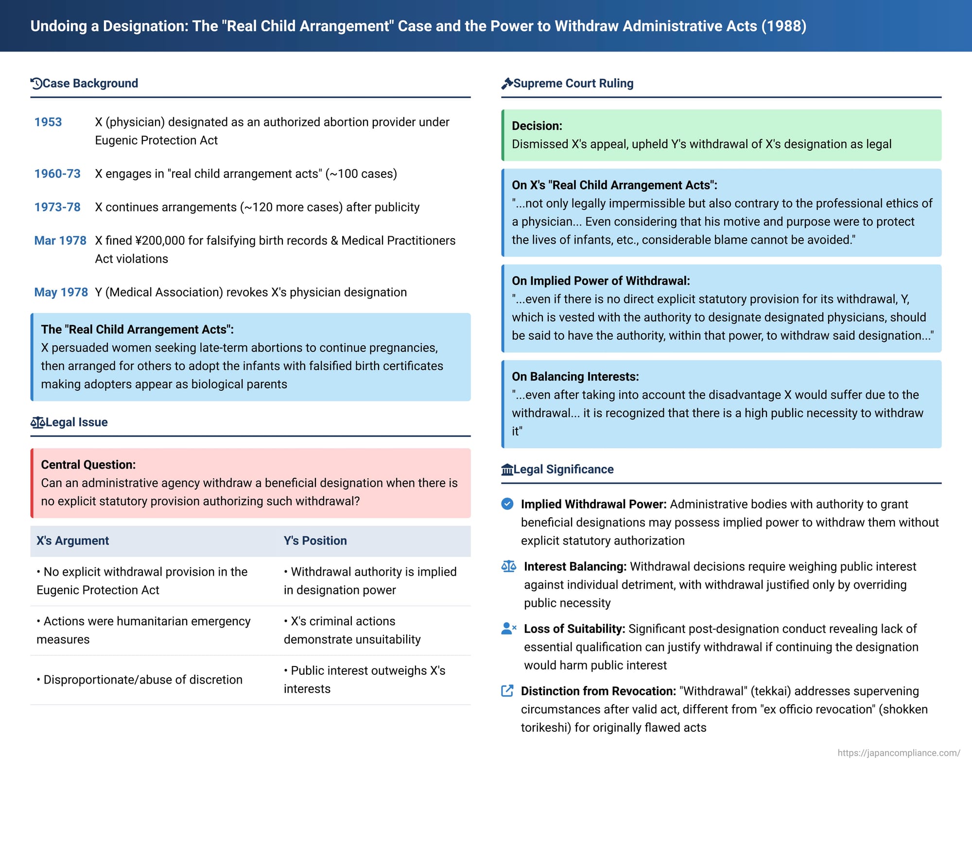 Undoing a Designation: The "Real Child Arrangement" Case and the Power to Withdraw Administrative Acts