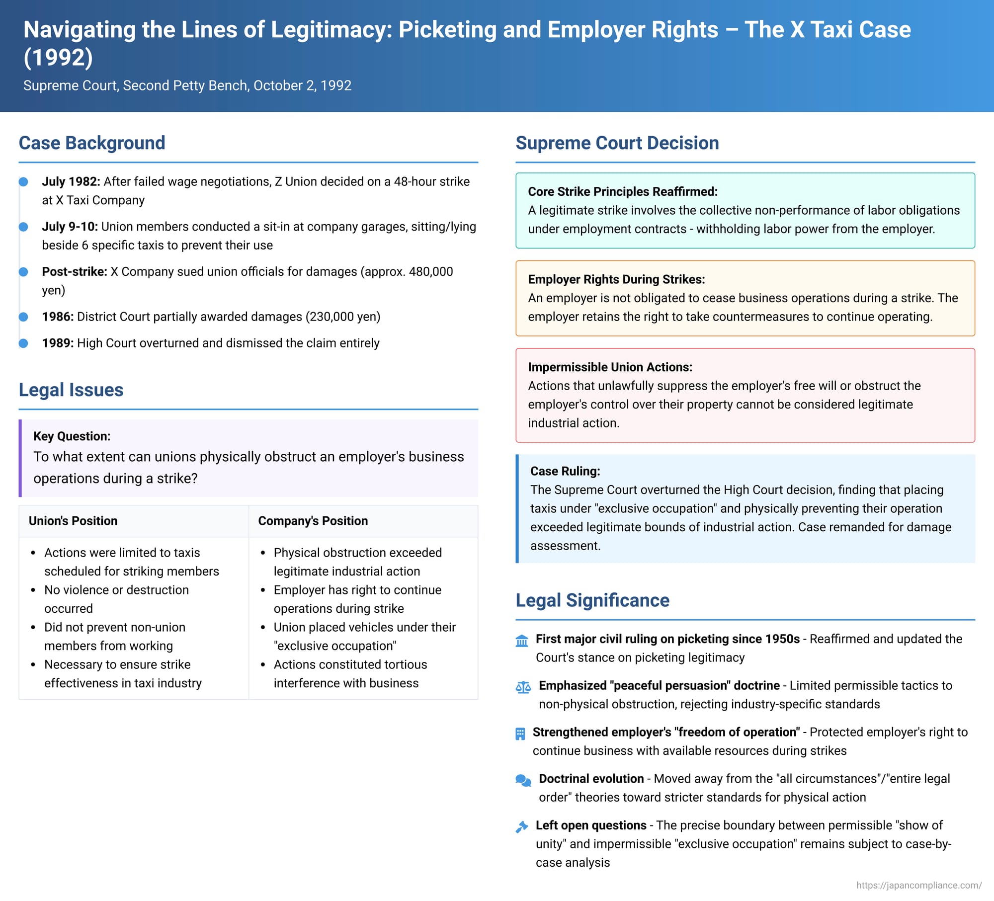 Navigating the Lines of Legitimacy: Picketing and Employer Rights in Japan – The X Taxi Case (Supreme Court, October 2, 1992)