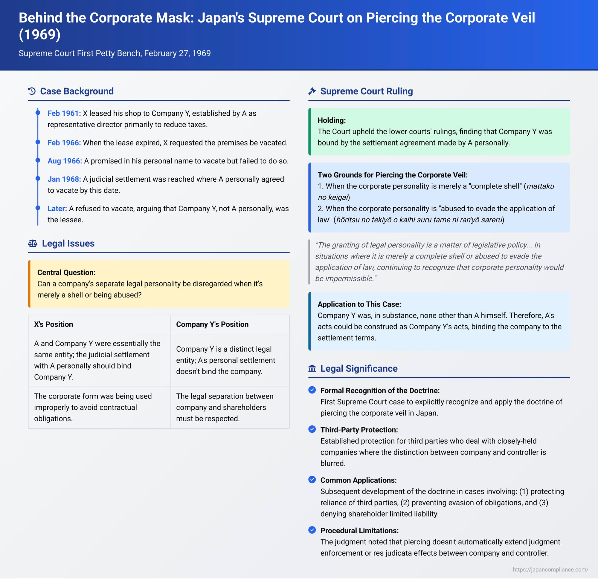 Behind the Corporate Mask: Japan's Supreme Court on Piercing the Corporate Veil