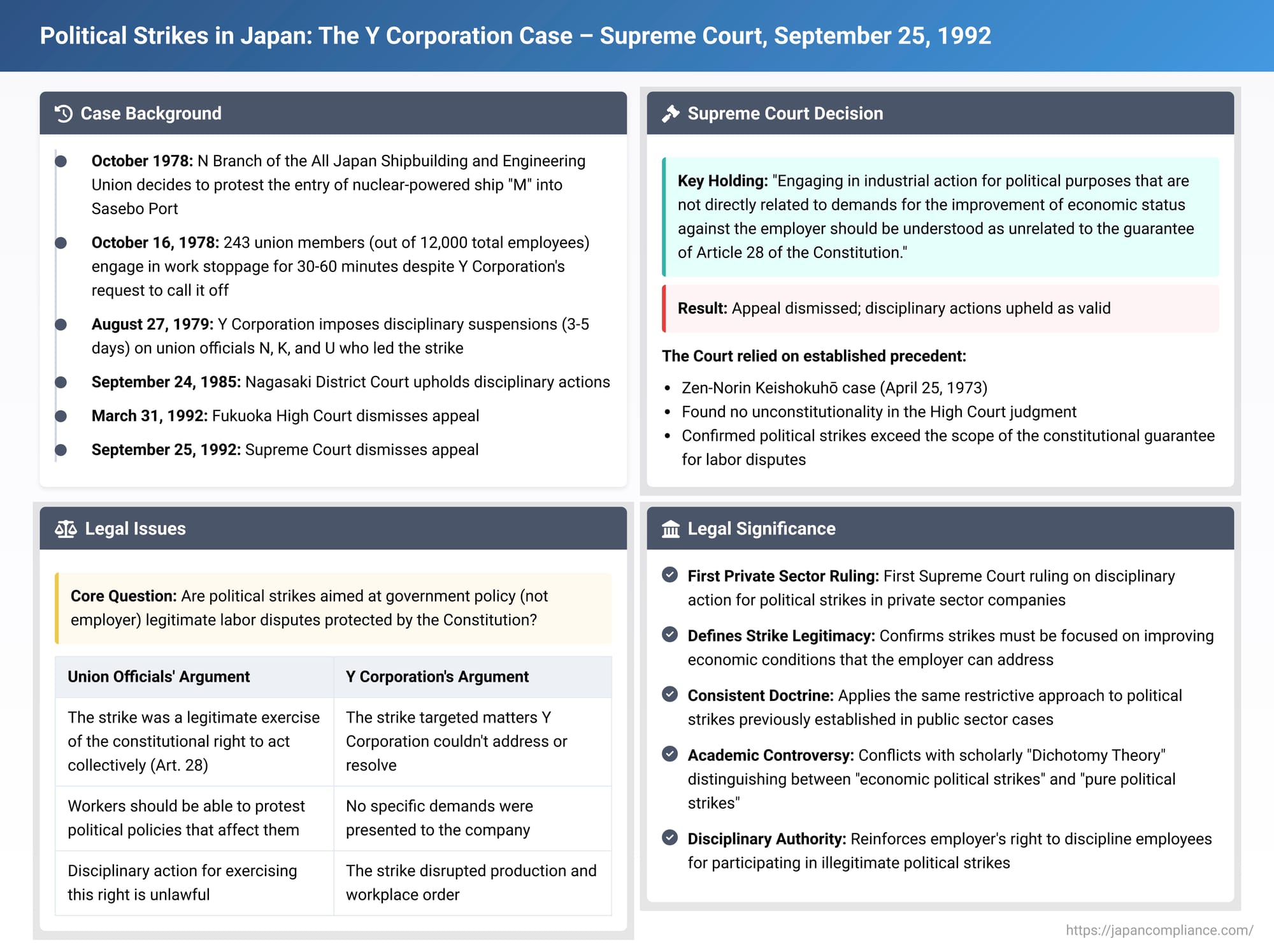 Political Strikes in Japan: The Y Corporation Case – Supreme Court, September 25, 1992