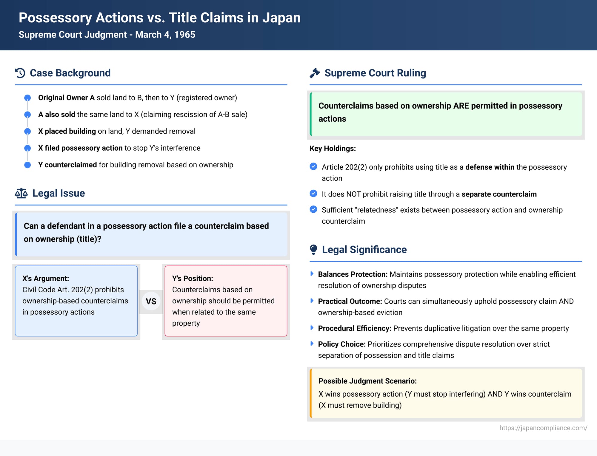 Possessory Actions vs. Title Claims in Japan: Can a Landowner Counterclaim for Eviction in a Possession Suit?