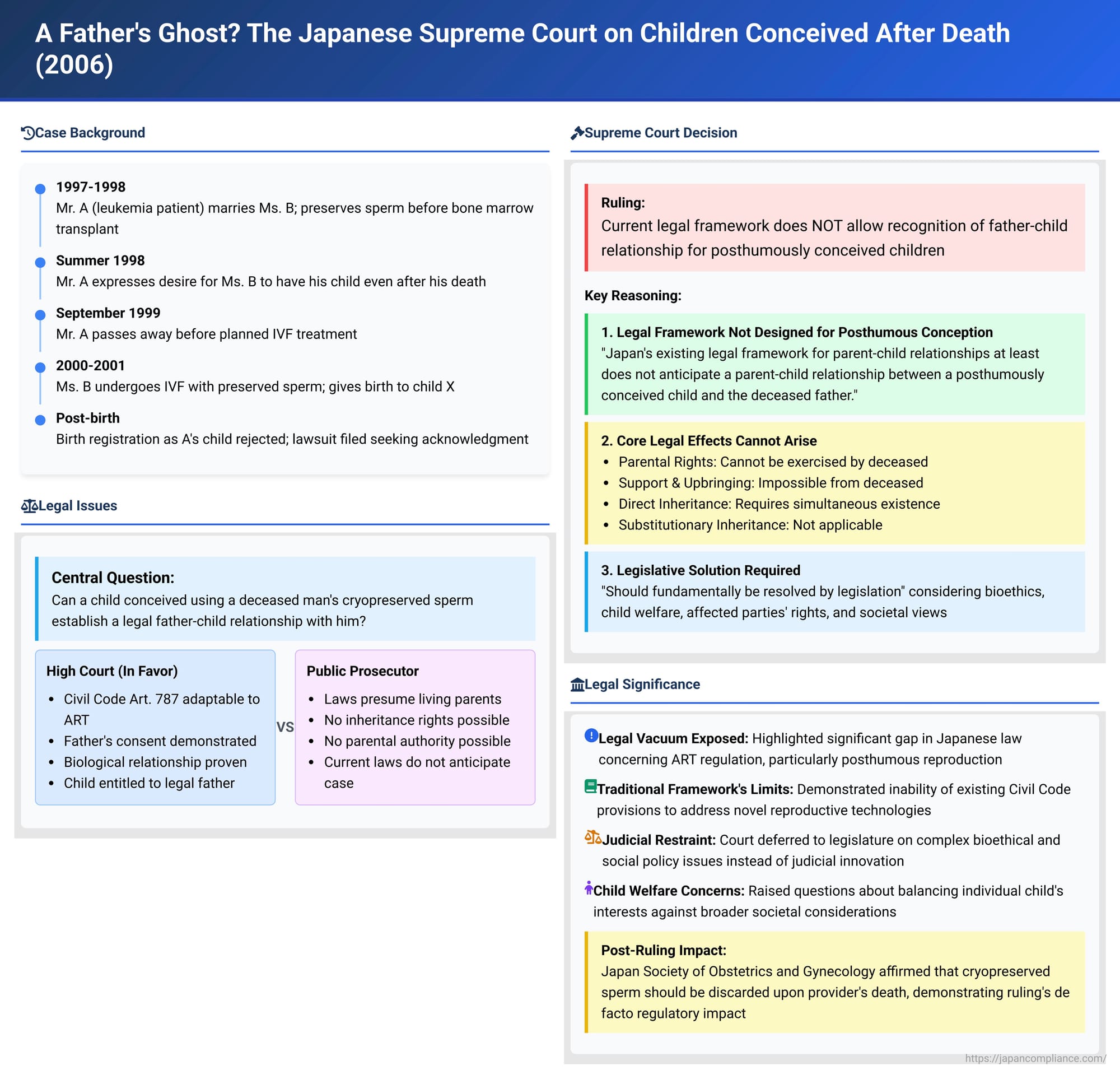 A Father's Ghost? The Japanese Supreme Court on Children Conceived After Death