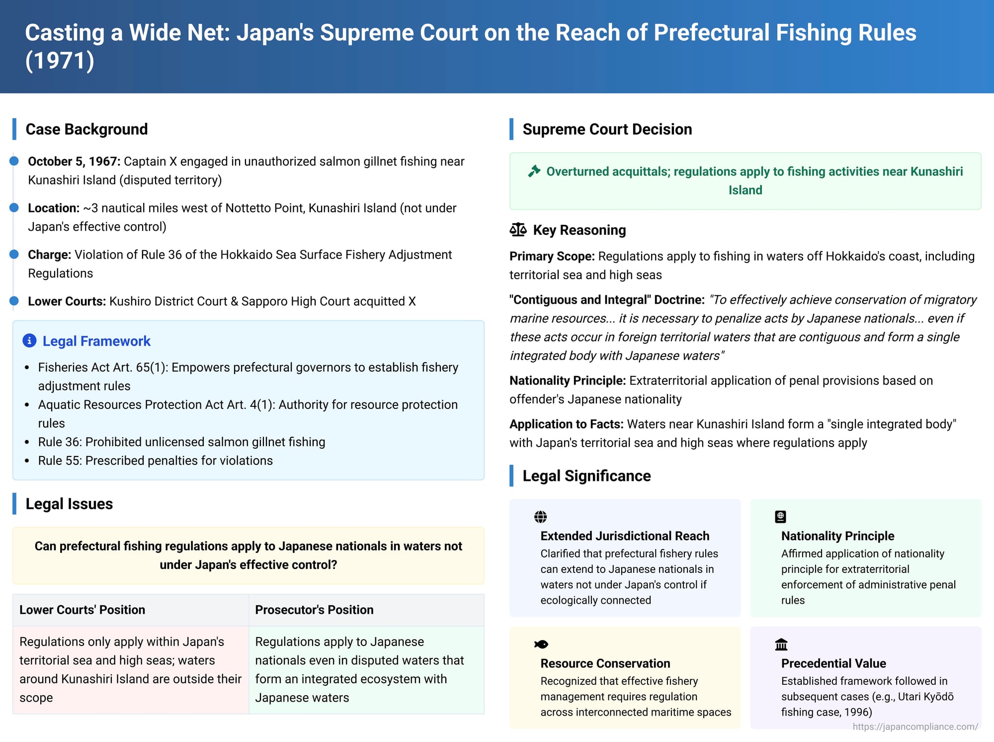 Casting a Wide Net: Japan's Supreme Court on the Reach of Prefectural Fishing Rules