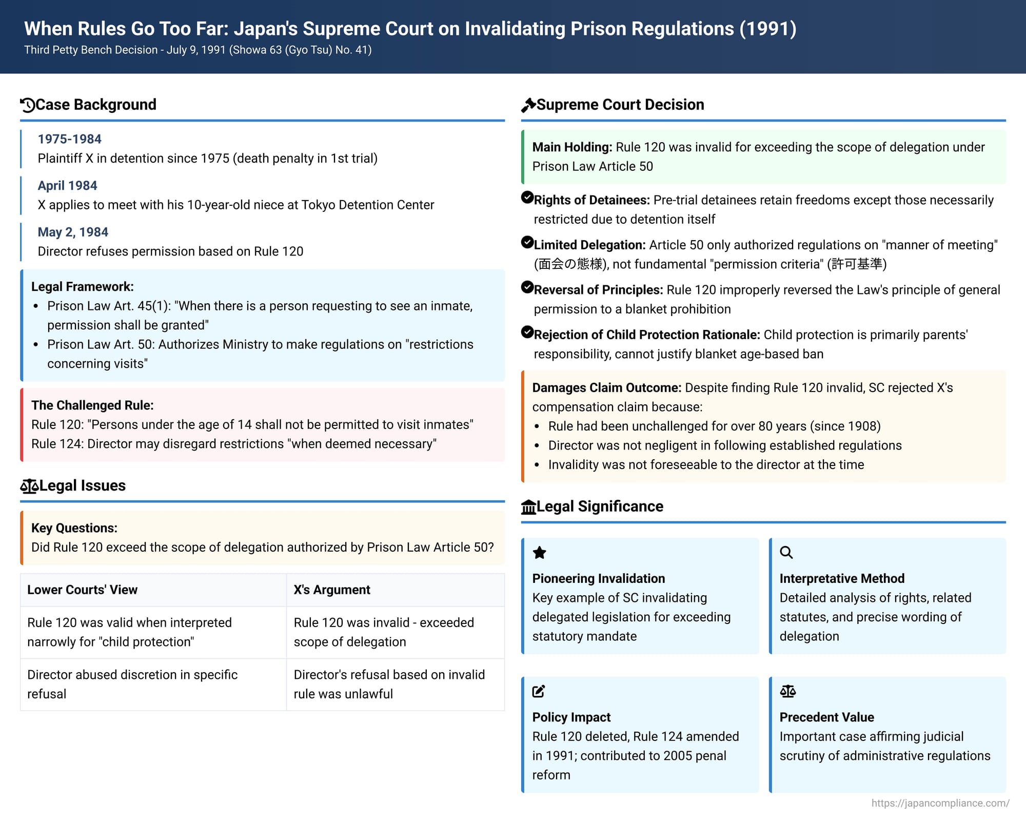 When Rules Go Too Far: Japan's Supreme Court on Invalidating Prison Regulations
