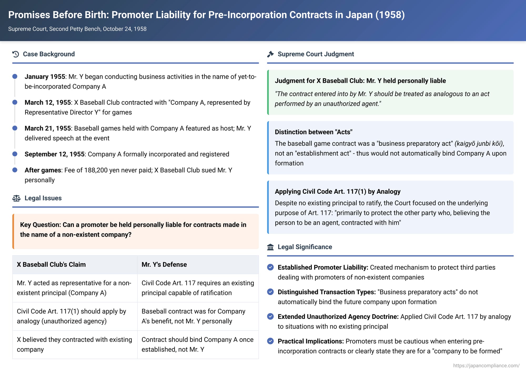 Promises Before Birth: Promoter Liability for Pre-Incorporation Contracts in Japan