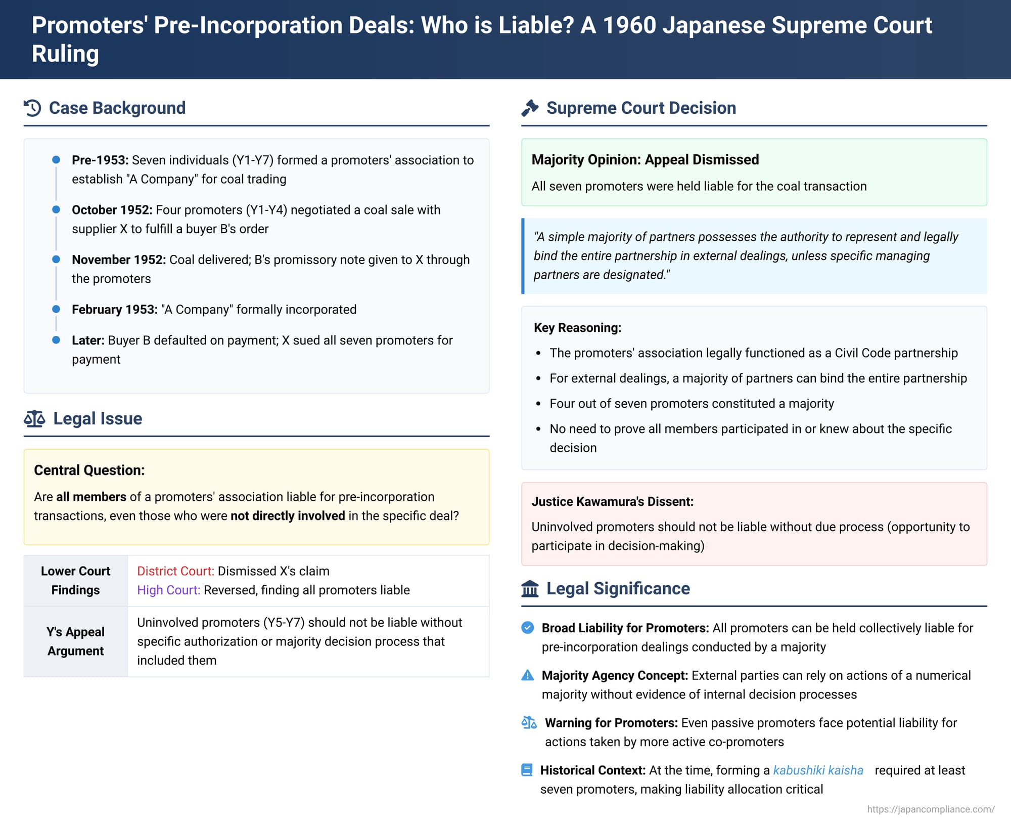 Promoters' Pre-Incorporation Deals: Who is Liable? A 1960 Japanese Supreme Court Ruling on "Promoters' Associations"