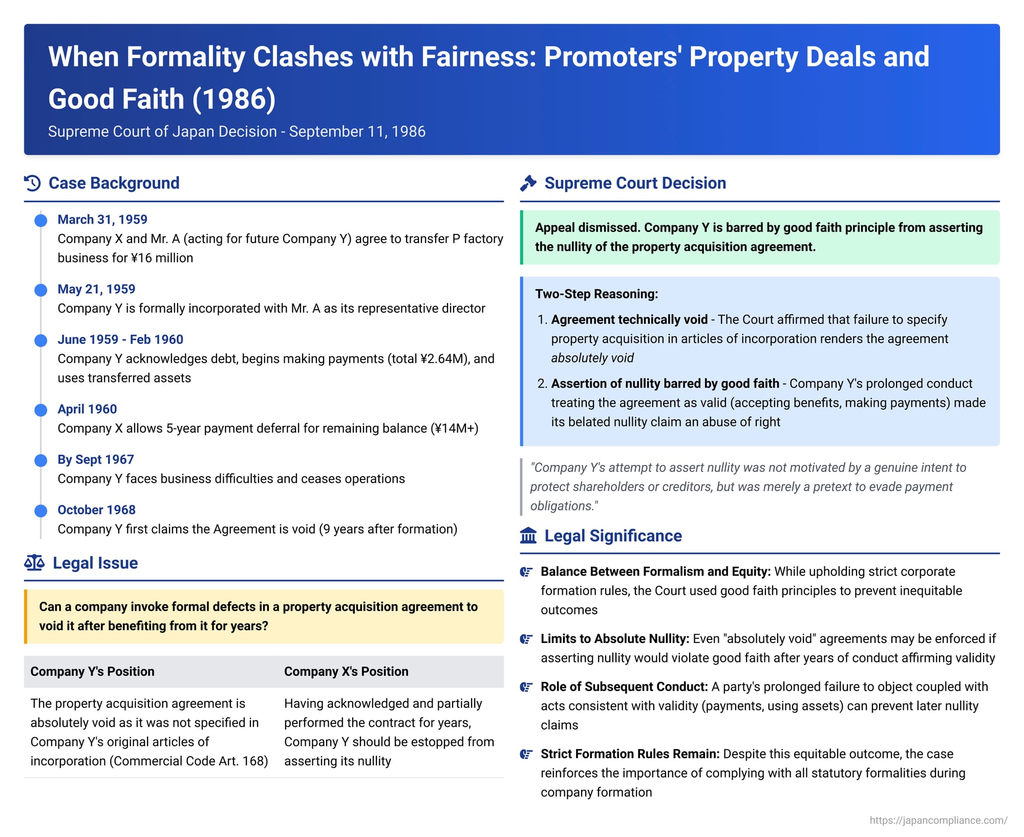 When Formality Clashes with Fairness: Promoters' Property Deals and Good Faith in Japanese Corporate Law
