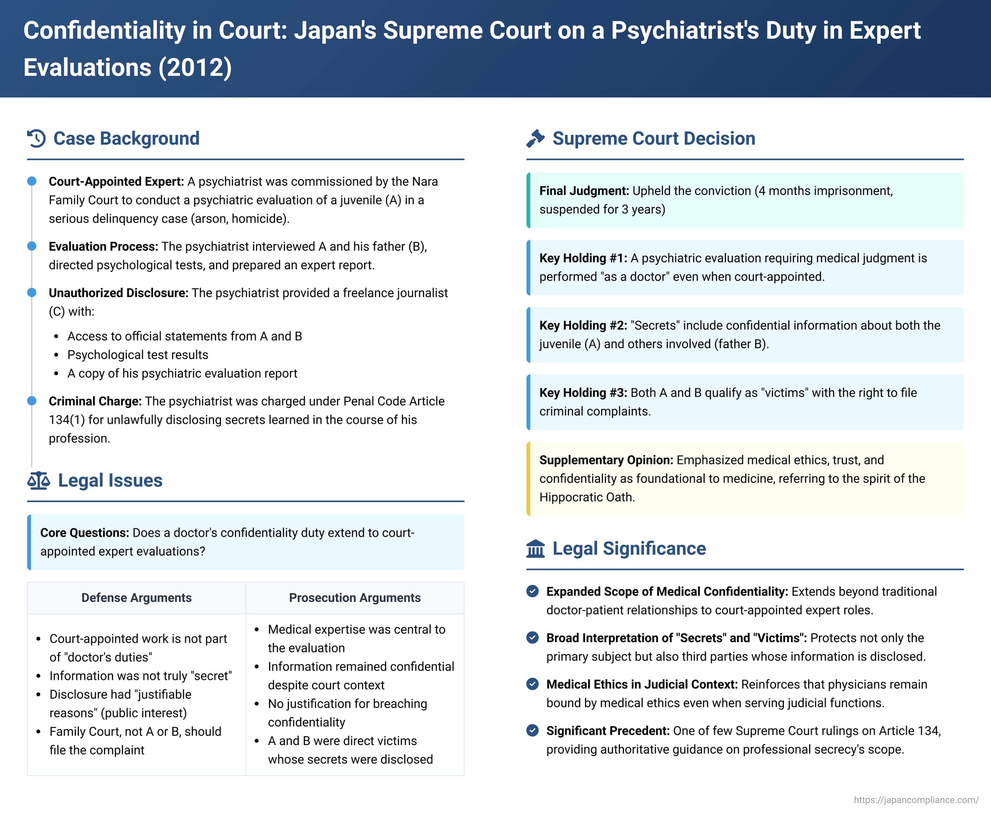 Confidentiality in Court: Japan's Supreme Court on a Psychiatrist's Duty in Expert Evaluations