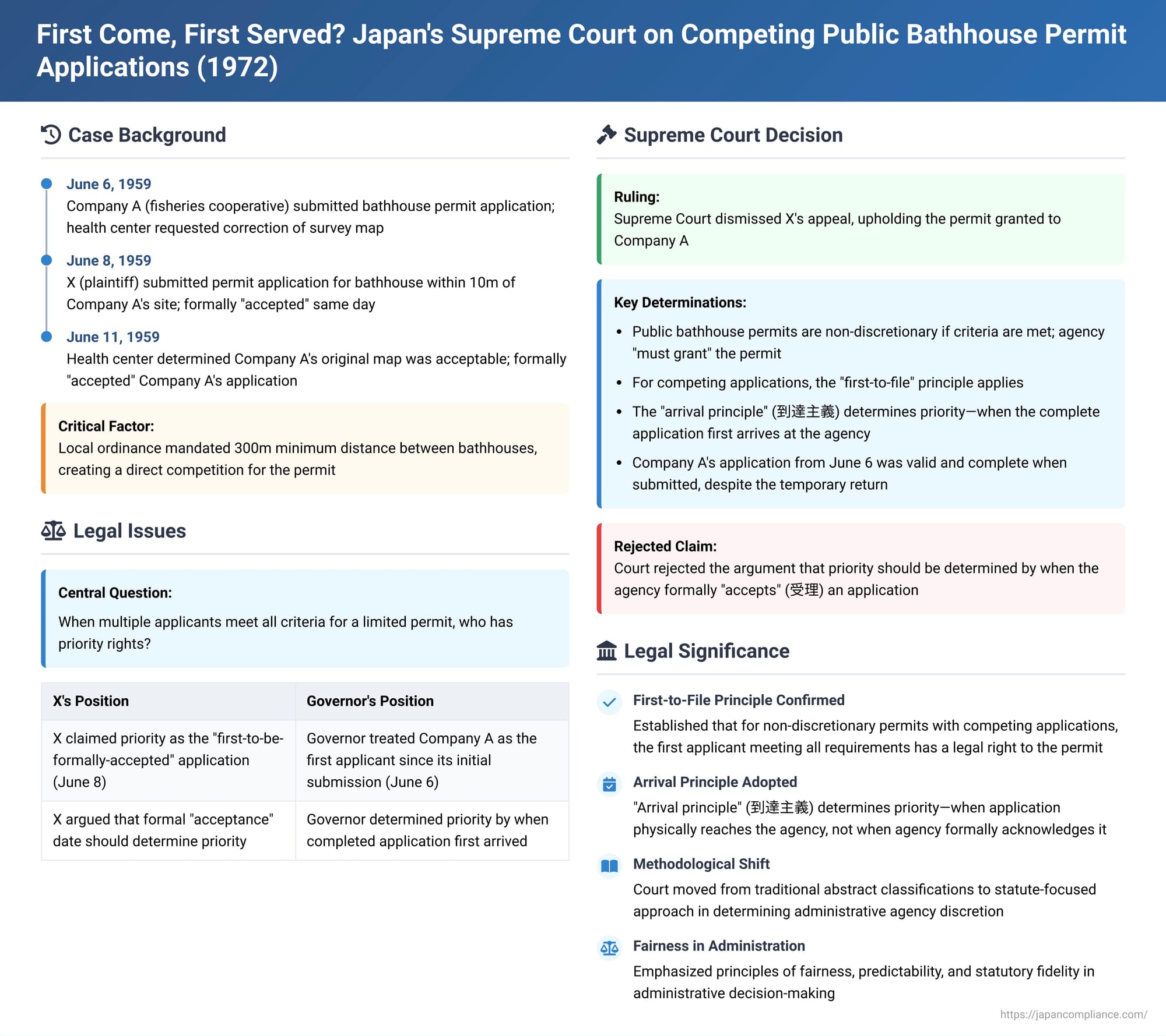 First Come, First Served? Japan's Supreme Court on Competing Public Bathhouse Permit Applications