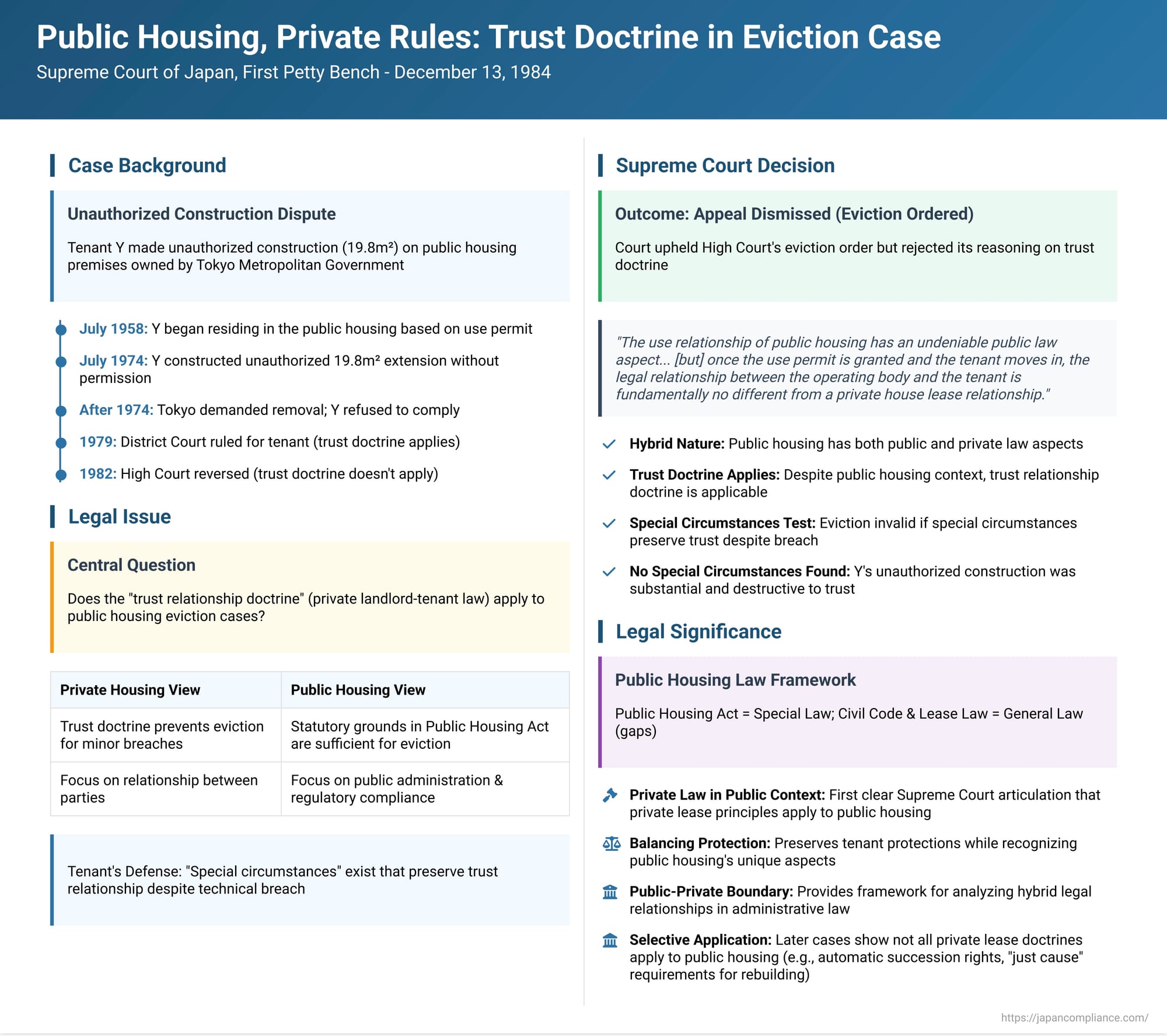 Public Housing, Private Rules: Supreme Court Applies Trust Doctrine to Eviction Case