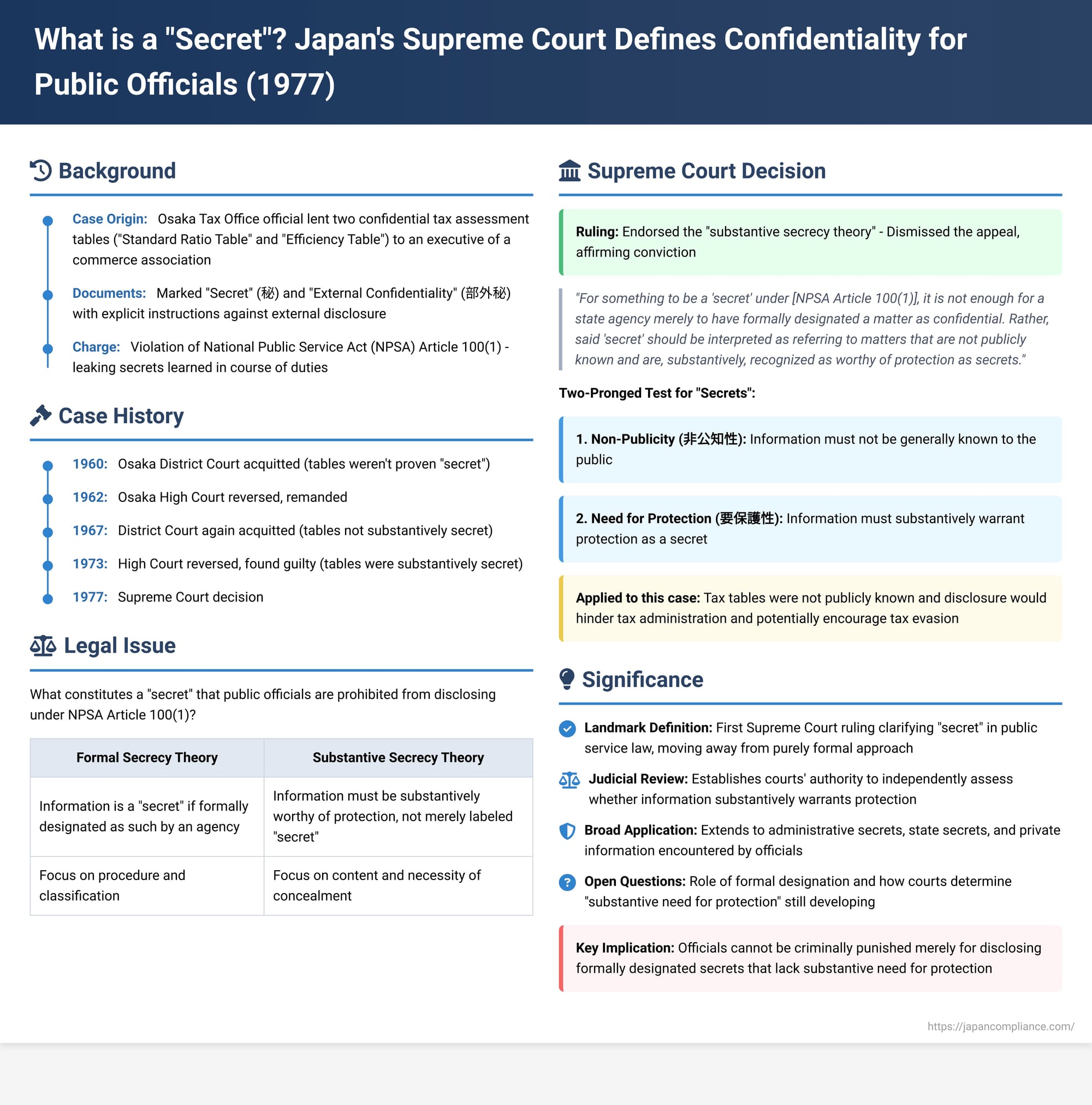 What is a "Secret"? Japan's Supreme Court Defines Confidentiality for Public Officials