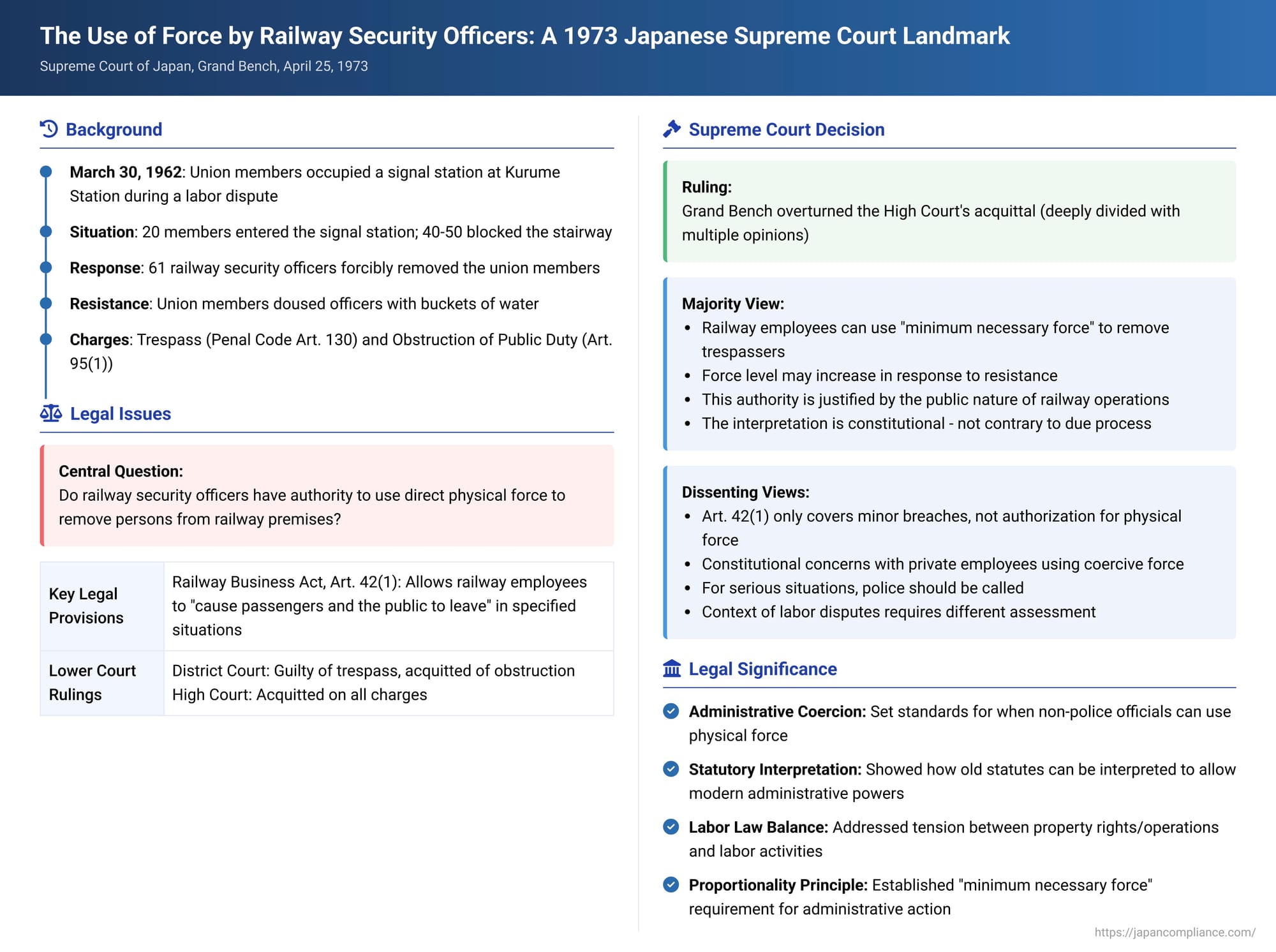The Use of Force by Railway Security Officers: A 1973 Japanese Supreme Court Landmark