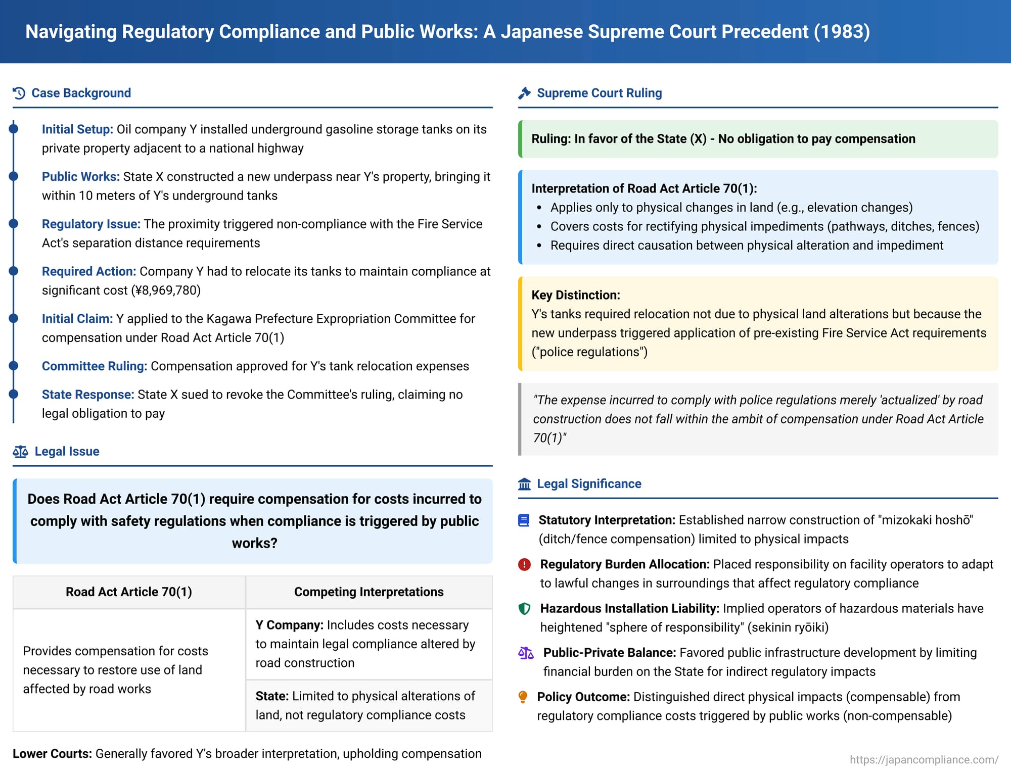 Navigating Regulatory Compliance and Public Works: A Japanese Supreme Court Precedent