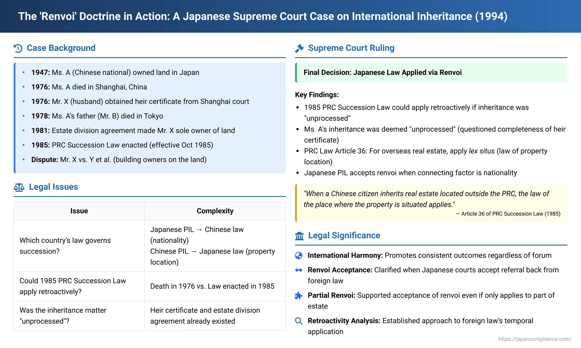 The 'Renvoi' Doctrine in Action: A Japanese Supreme Court Case on International Inheritance and Conflict of Laws