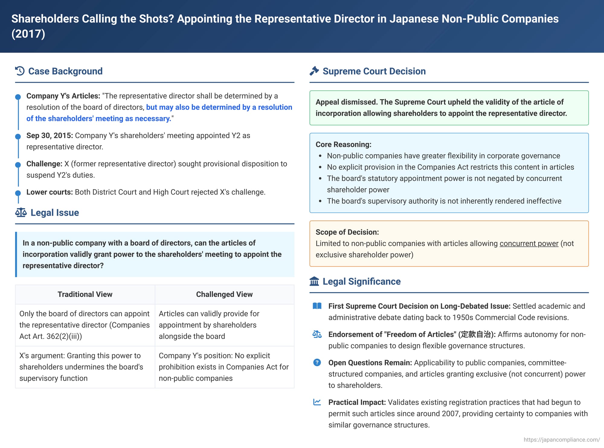 Shareholders Calling the Shots? Appointing the Representative Director in Japanese Non-Public Companies