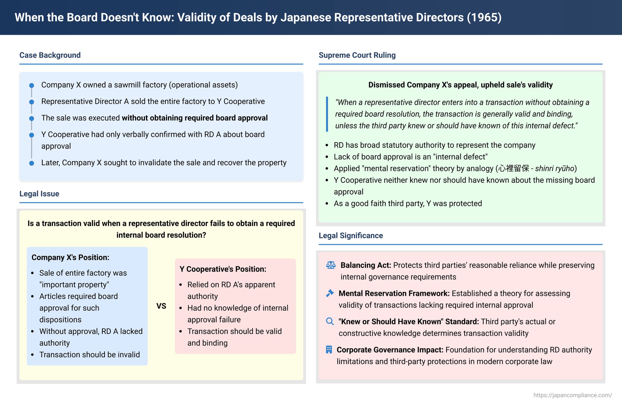 When the Board Doesn't Know: Validity of Deals by Japanese Representative Directors Lacking Internal Approval