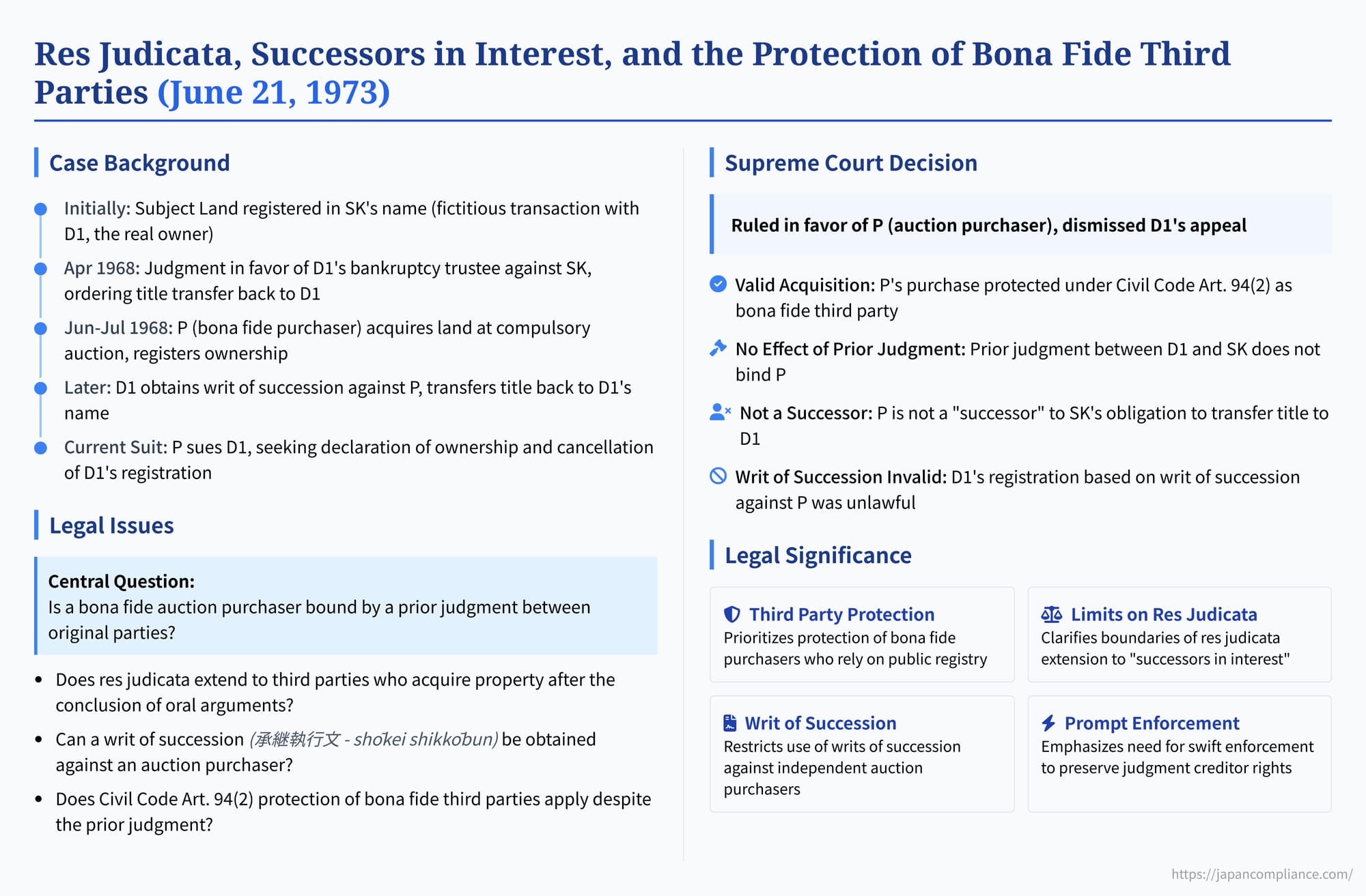 Res Judicata, Successors in Interest, and the Protection of Bona Fide Third Parties: Navigating Competing Claims After a Prior Judgment