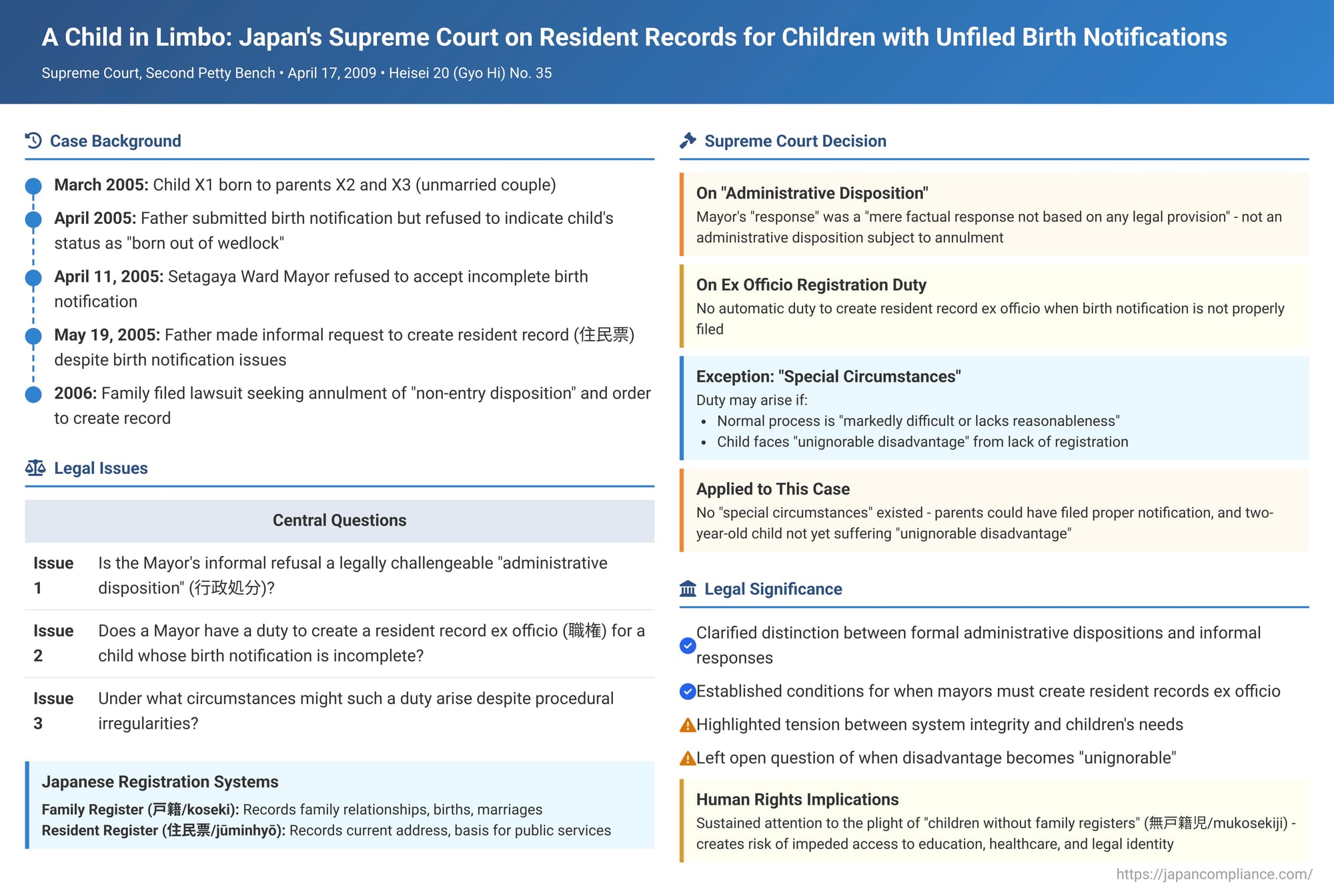 A Child in Limbo: Japan's Supreme Court on Resident Records for Children with Unfiled Birth Notifications