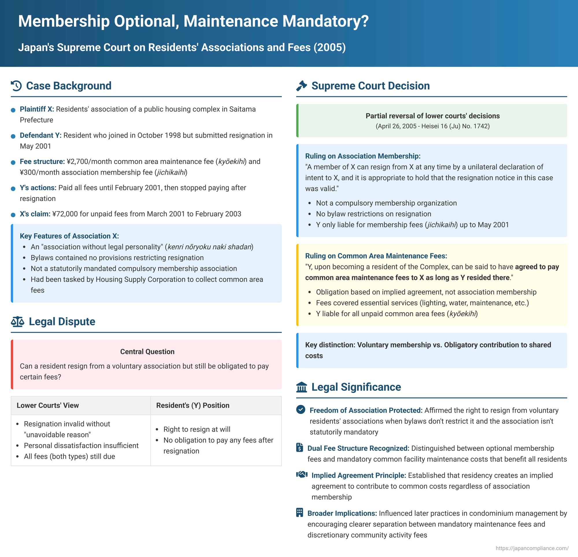 Membership Optional, Maintenance Mandatory? Japan's Supreme Court on Residents' Associations and Fees