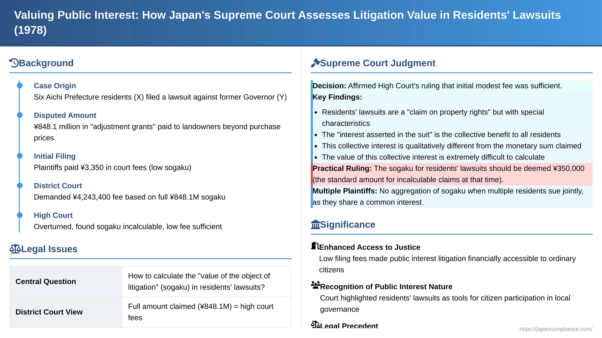 Valuing Public Interest: How Japan's Supreme Court Assesses Litigation Value in Residents' Lawsuits