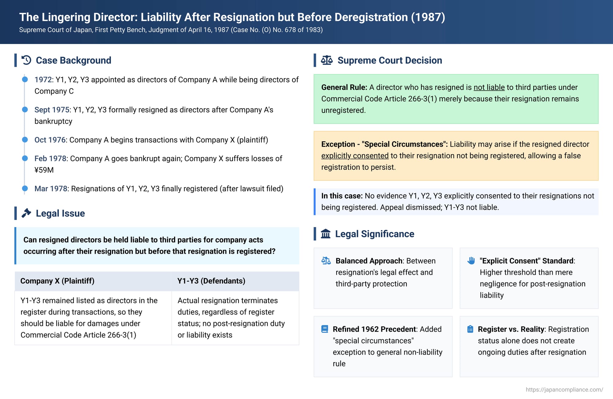The Lingering Director: Liability After Resignation but Before Deregistration in Japan – A Supreme Court Perspective