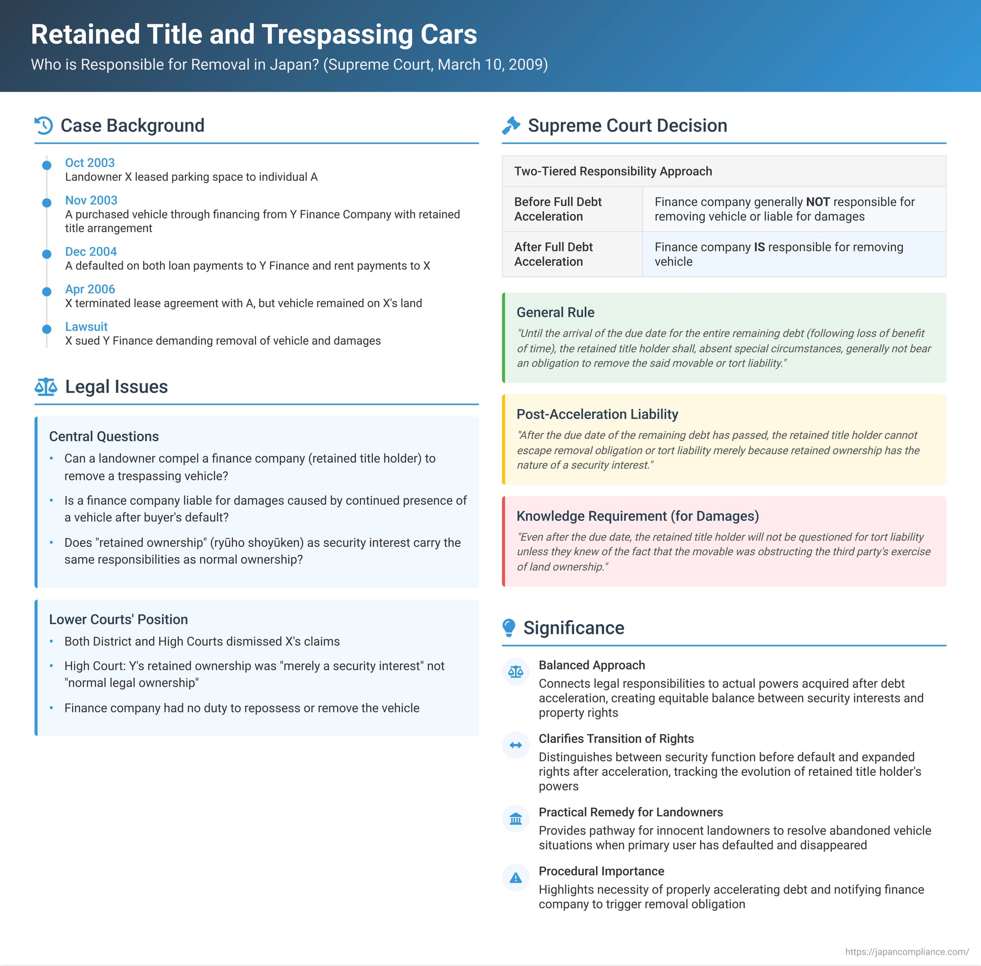 Retained Title and Trespassing Cars: Who is Responsible for Removal in Japan?