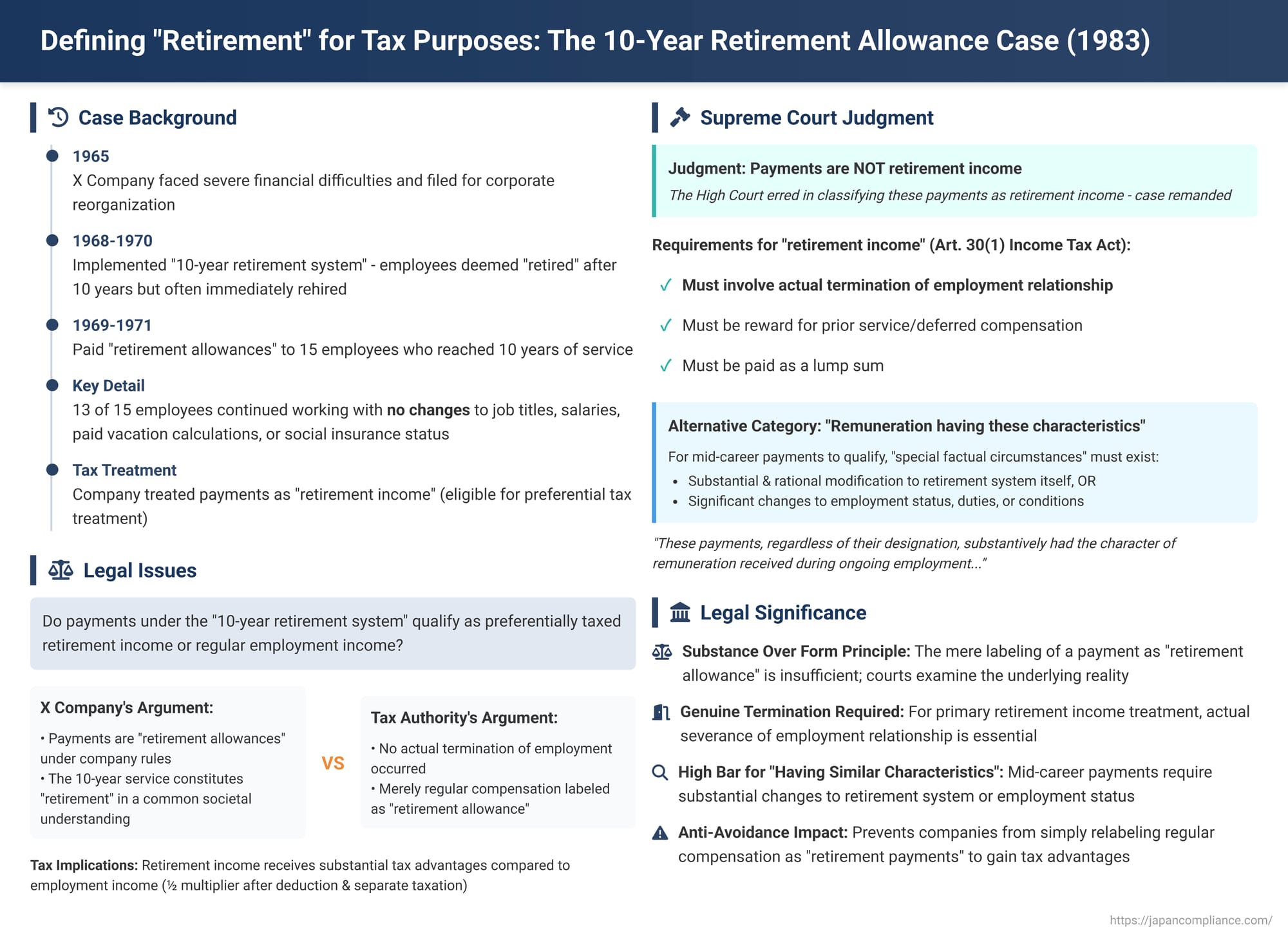 Defining "Retirement" for Tax Purposes: The Japanese Supreme Court's 10-Year Retirement Allowance Case