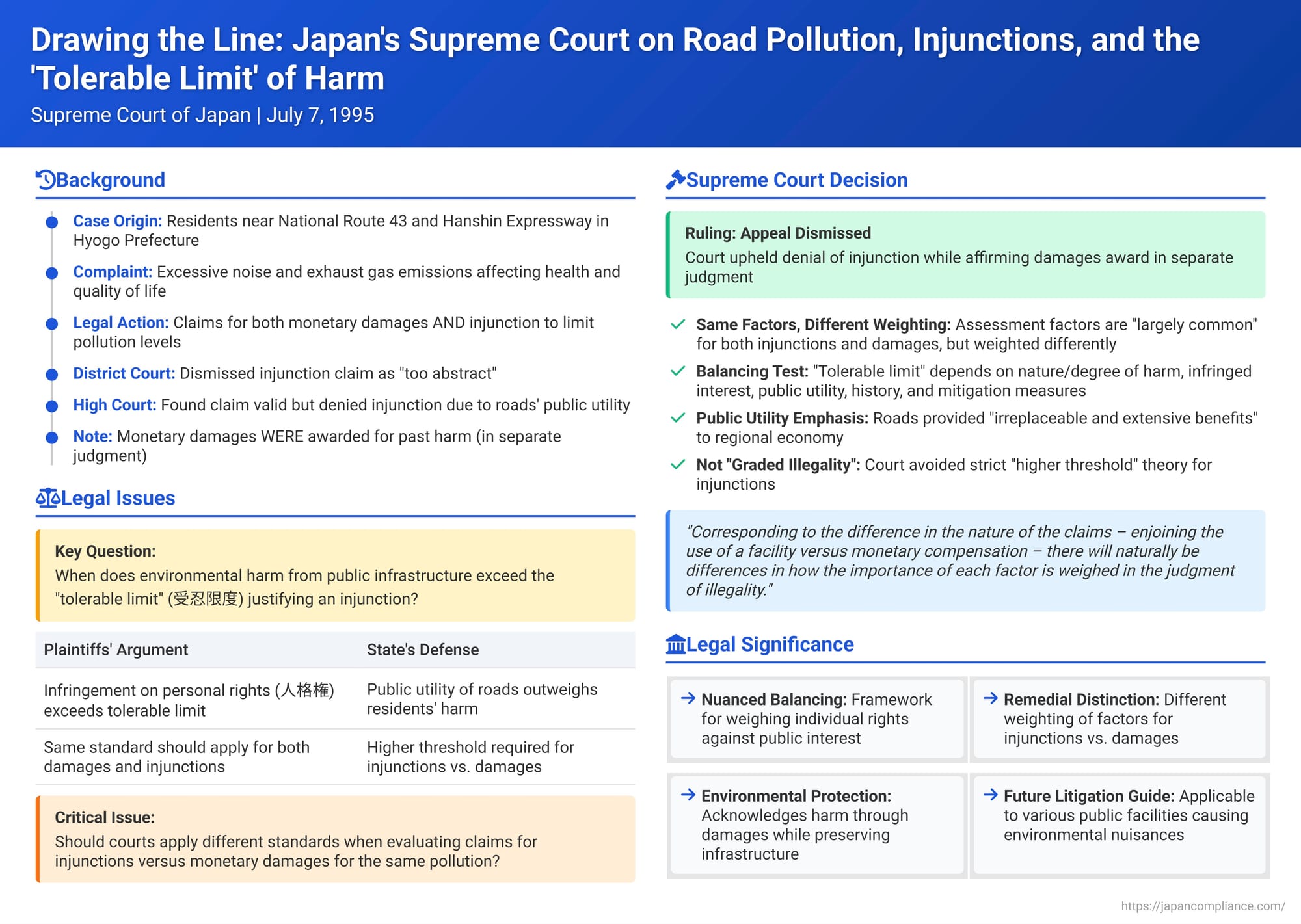 Drawing the Line: Japan's Supreme Court on Road Pollution, Injunctions, and the 'Tolerable Limit' of Harm