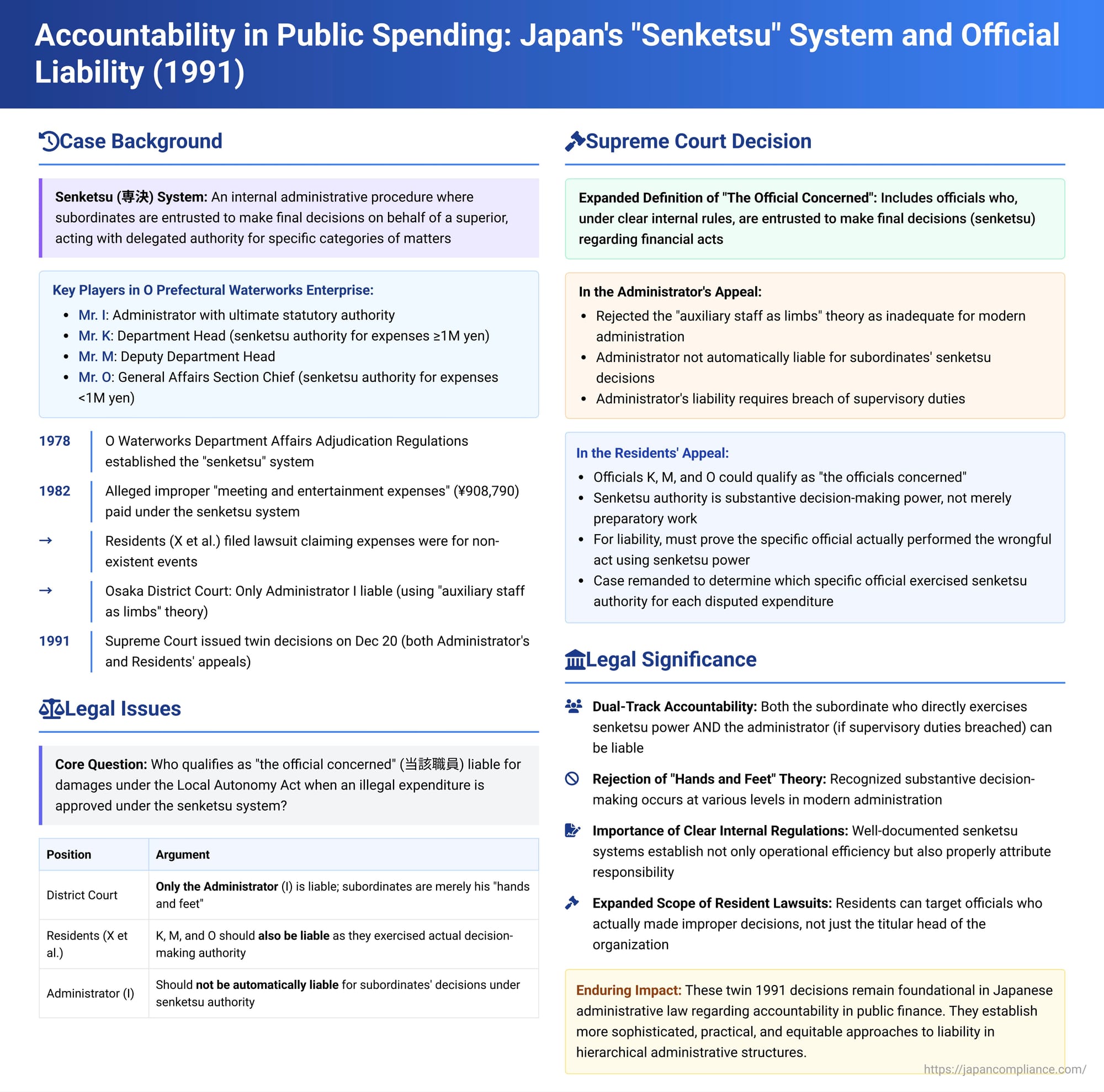 Accountability in Public Spending: Japan's "Senketsu" System and Official Liability