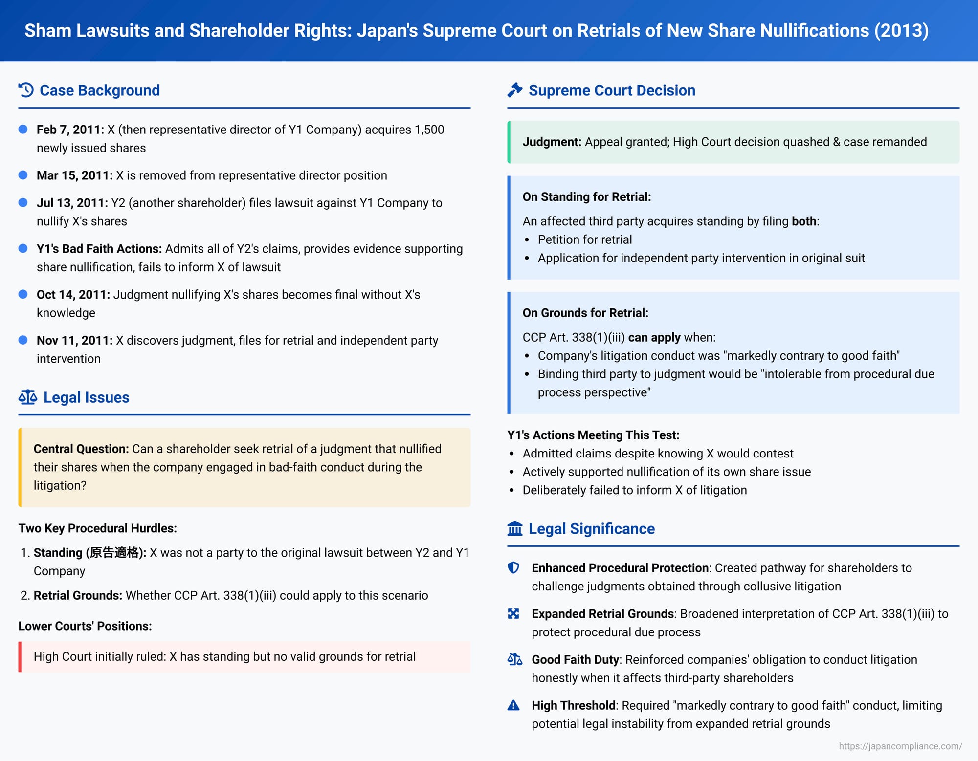 Sham Lawsuits and Shareholder Rights: Japan's Supreme Court on Retrials of New Share Nullifications