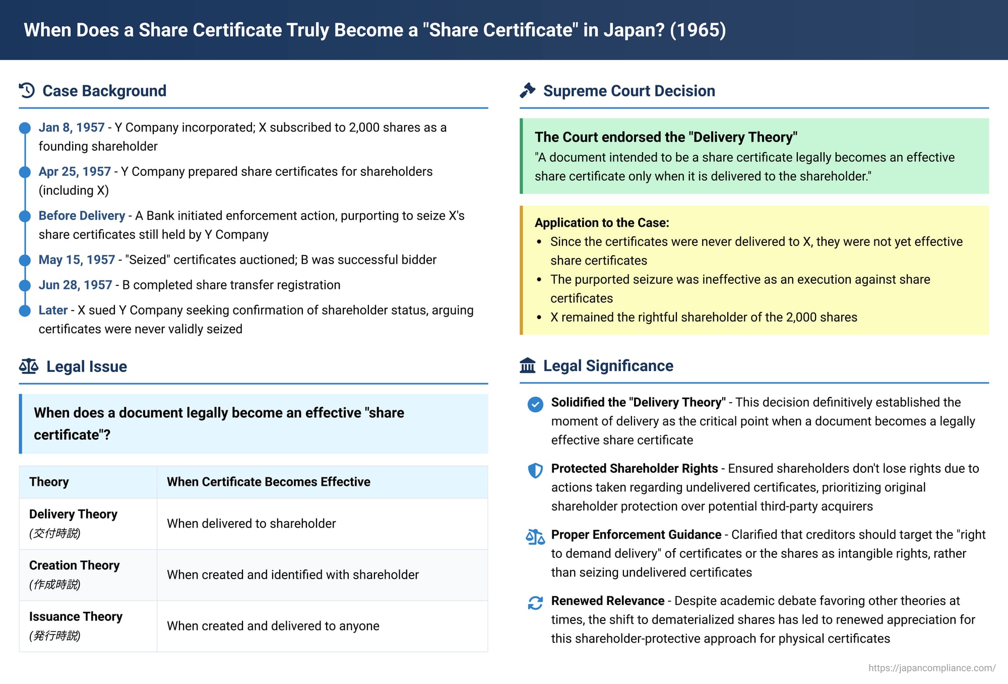 When Does a Share Certificate Truly Become a "Share Certificate" in Japan? A Supreme Court Perspective