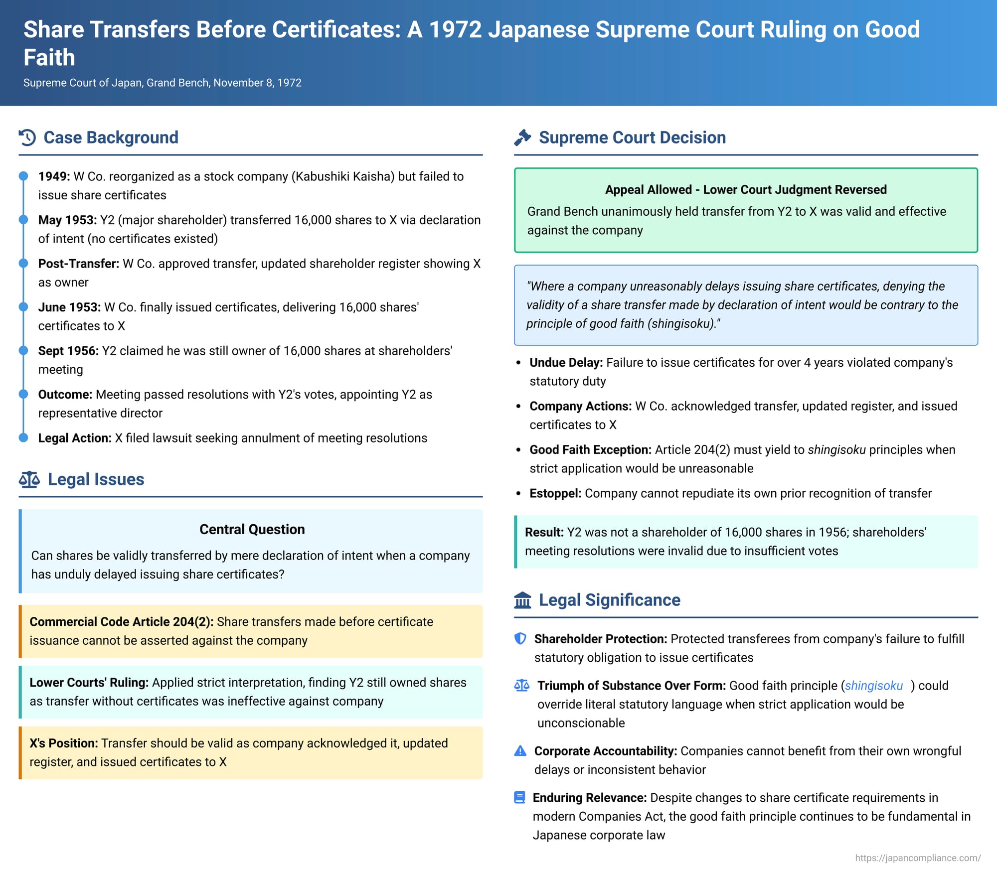 Share Transfers Before Certificates: A Landmark Japanese Supreme Court Ruling on Good Faith and Undue Delay