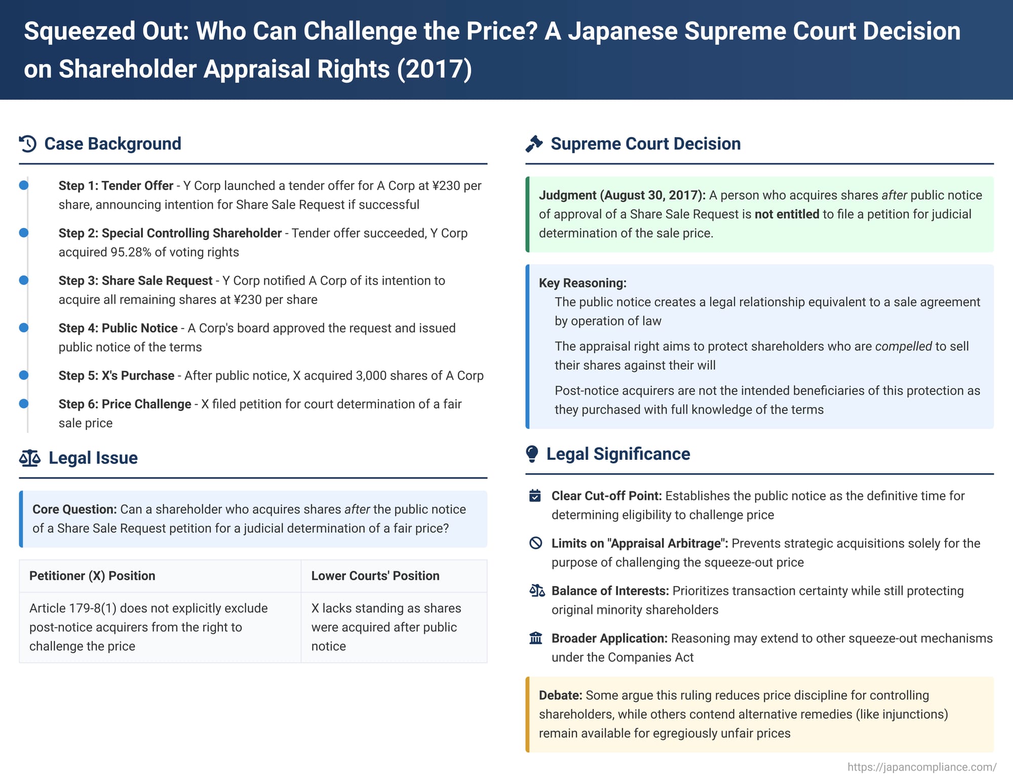Squeezed Out: Who Can Challenge the Price? A Japanese Supreme Court Decision on Shareholder Appraisal Rights