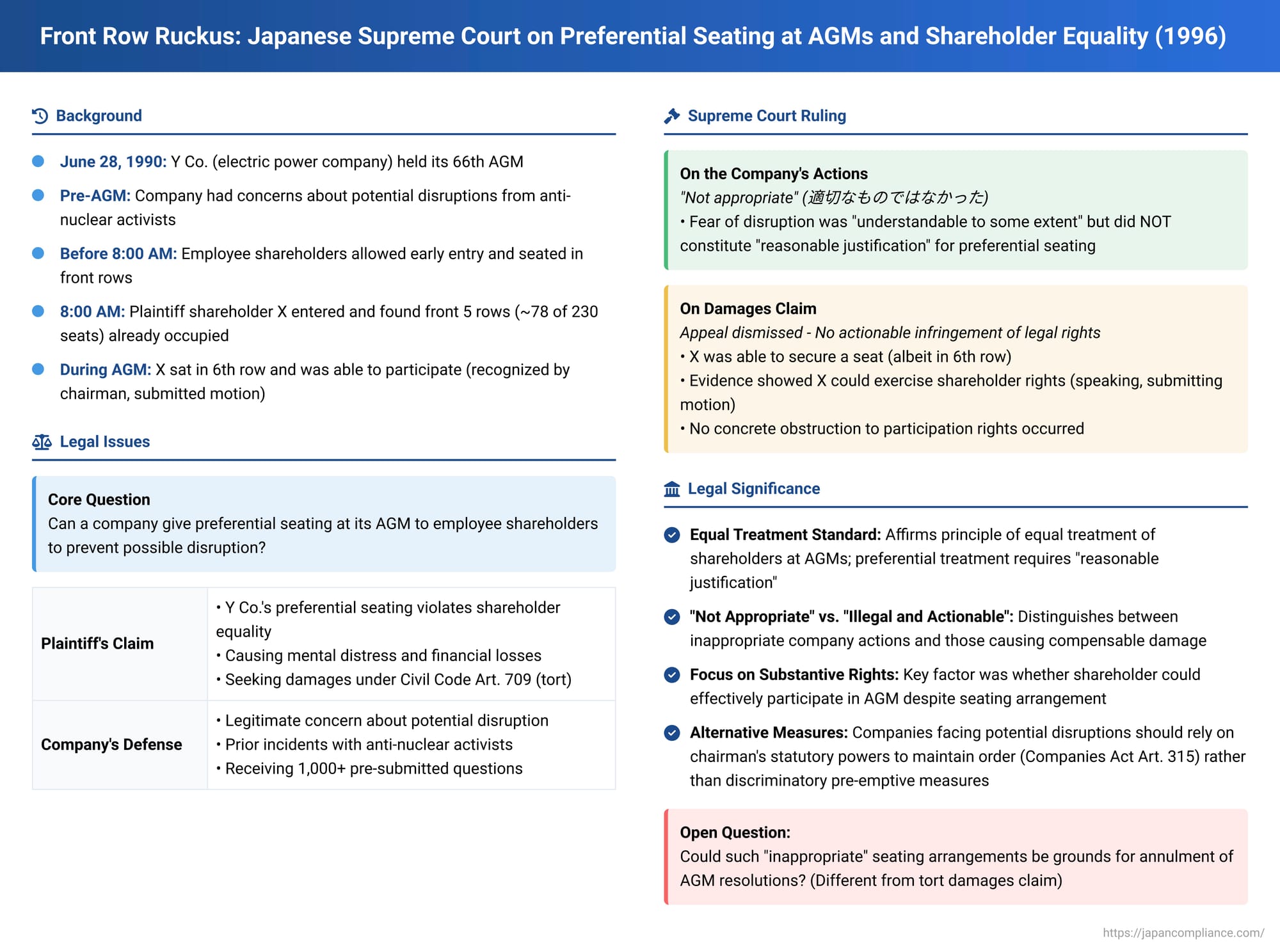 Front Row Ruckus: Japanese Supreme Court on Preferential Seating at AGMs and Shareholder Equality